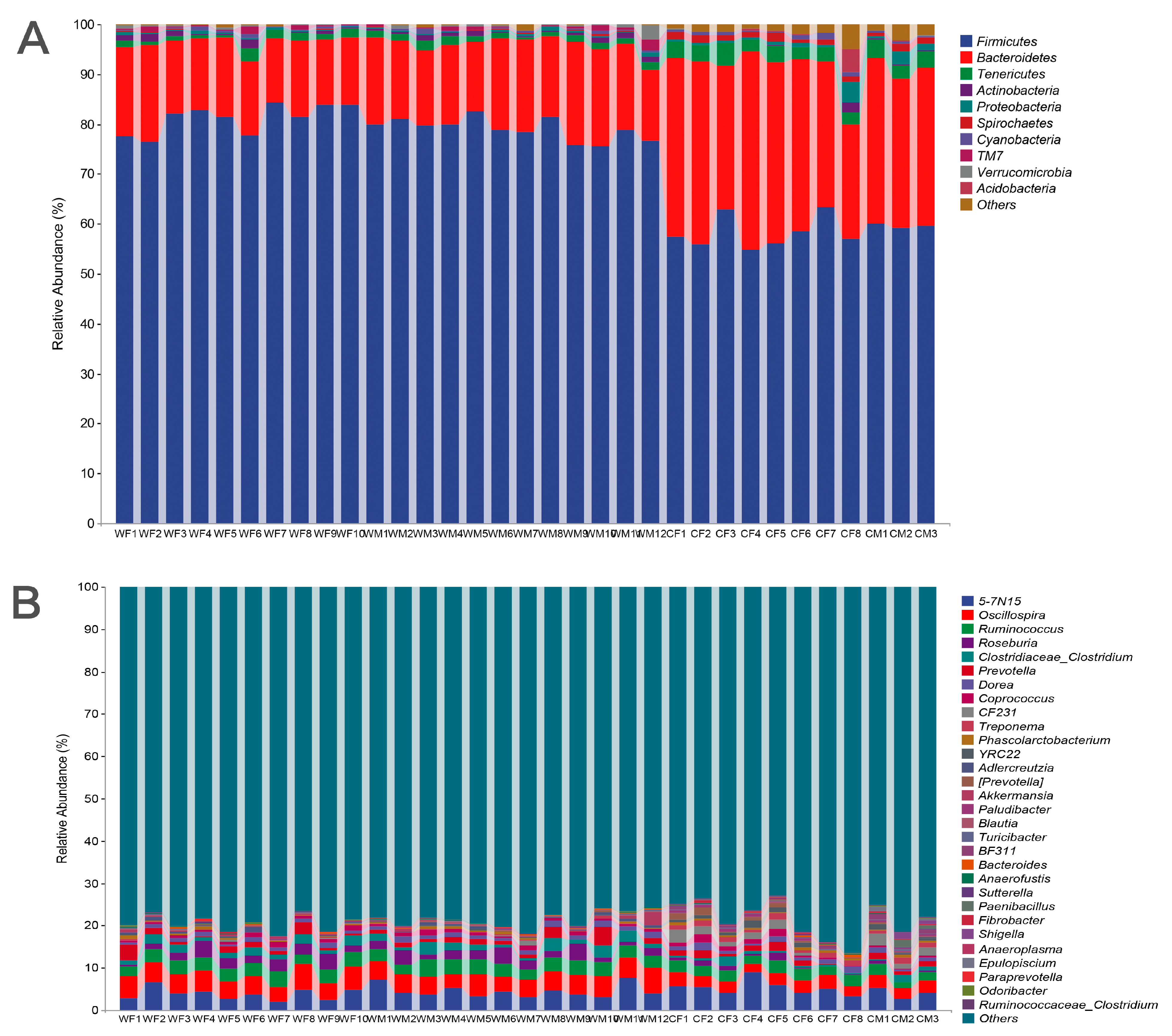 Animals 13 00929 g001 Animals 13 00929 g001