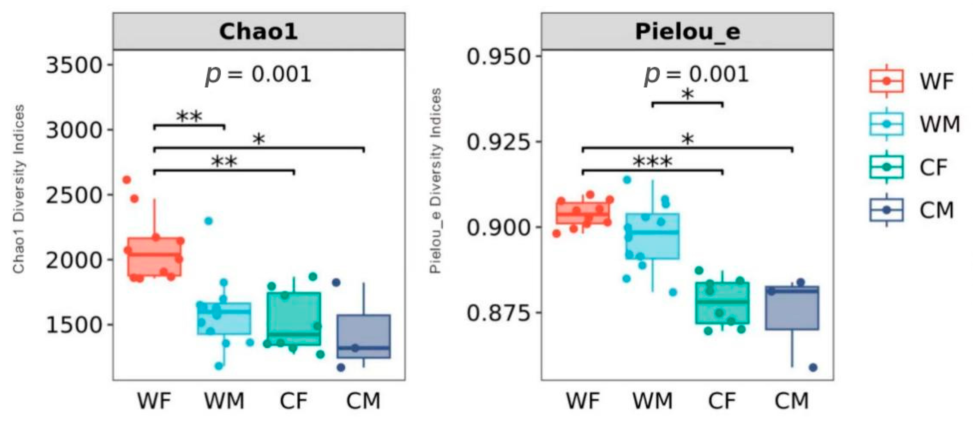Animals 13 00929 g002 Animals 13 00929 g002