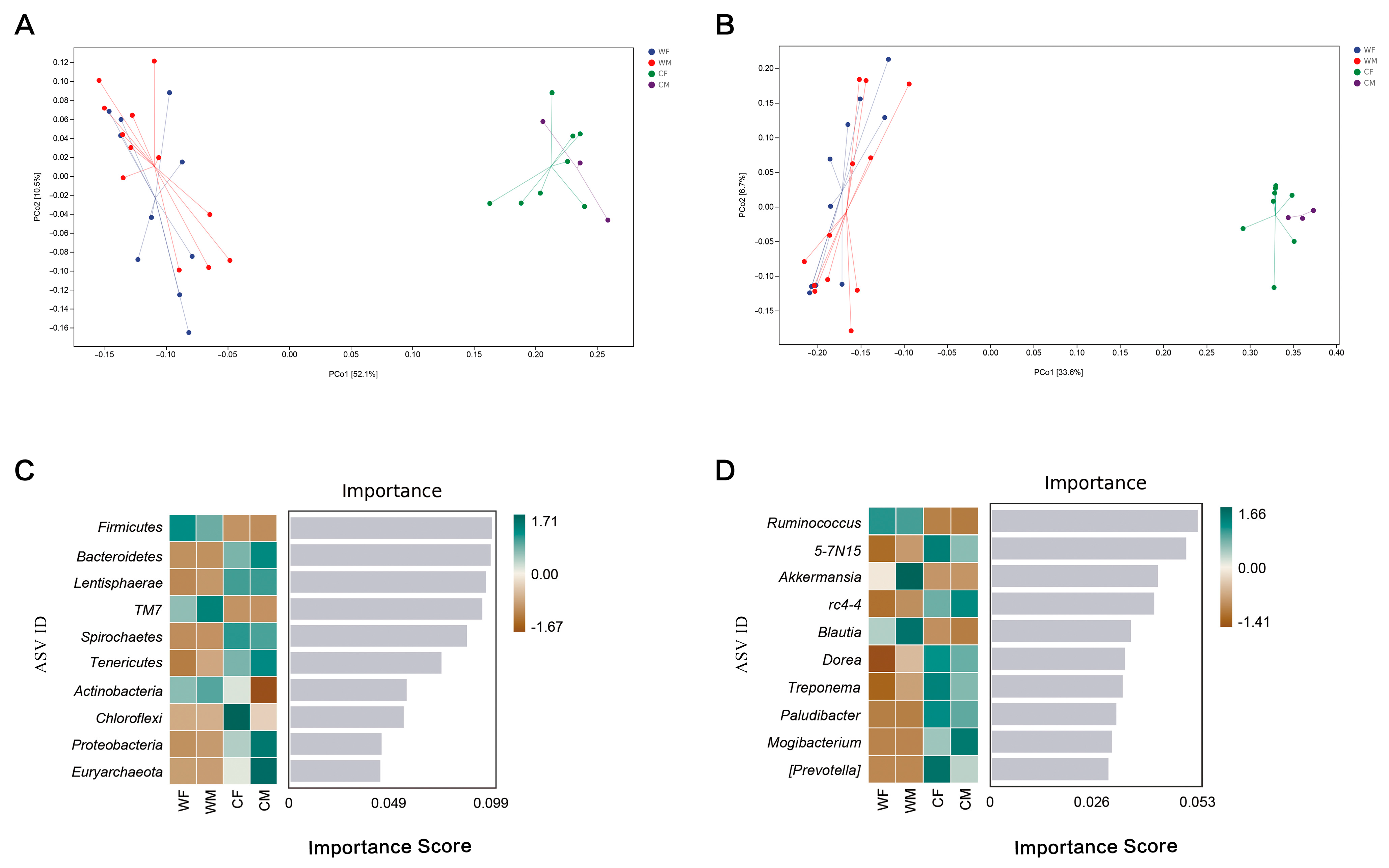 Animals 13 00929 g003 Animals 13 00929 g003