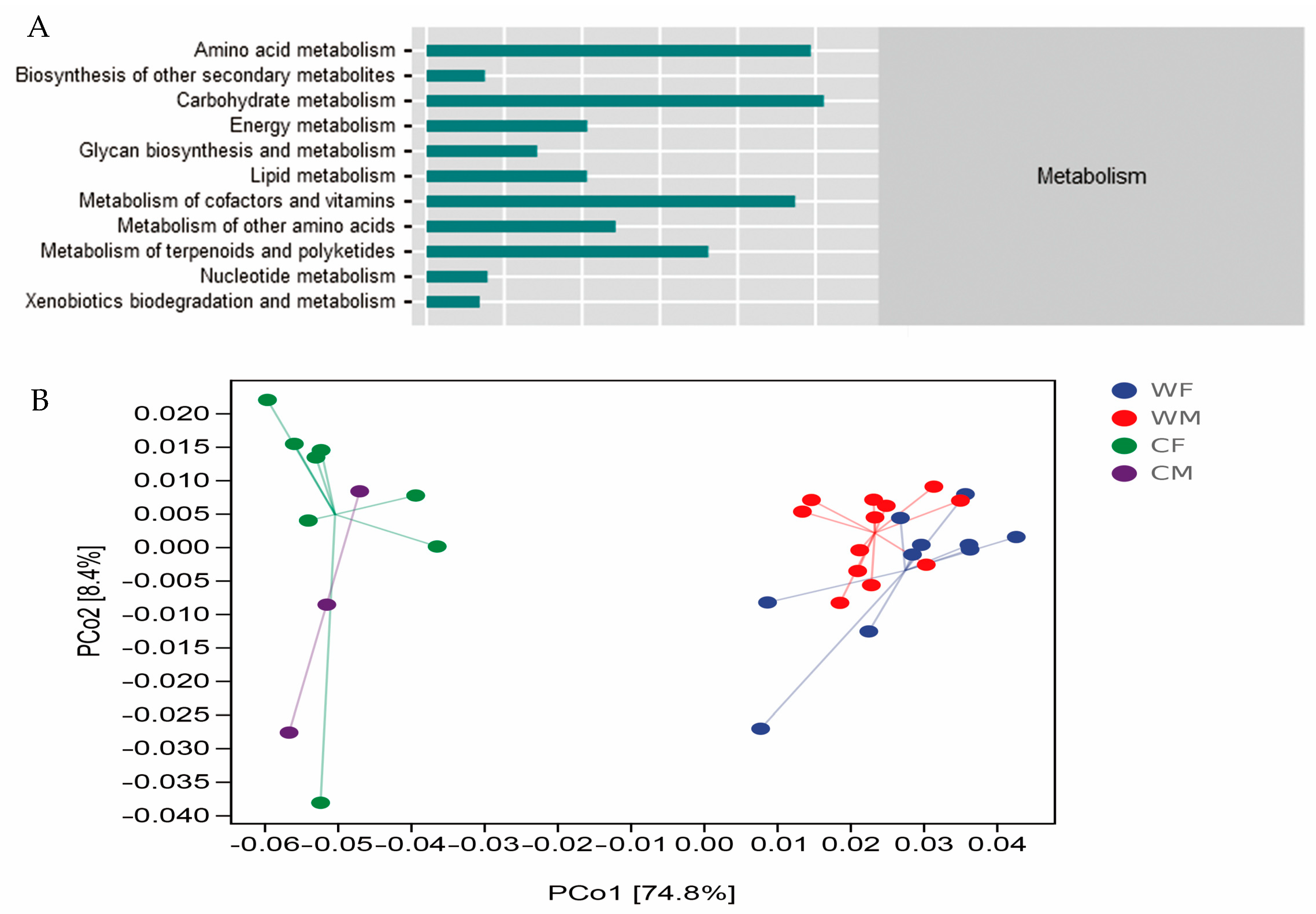 Animals 13 00929 g004 Animals 13 00929 g004
