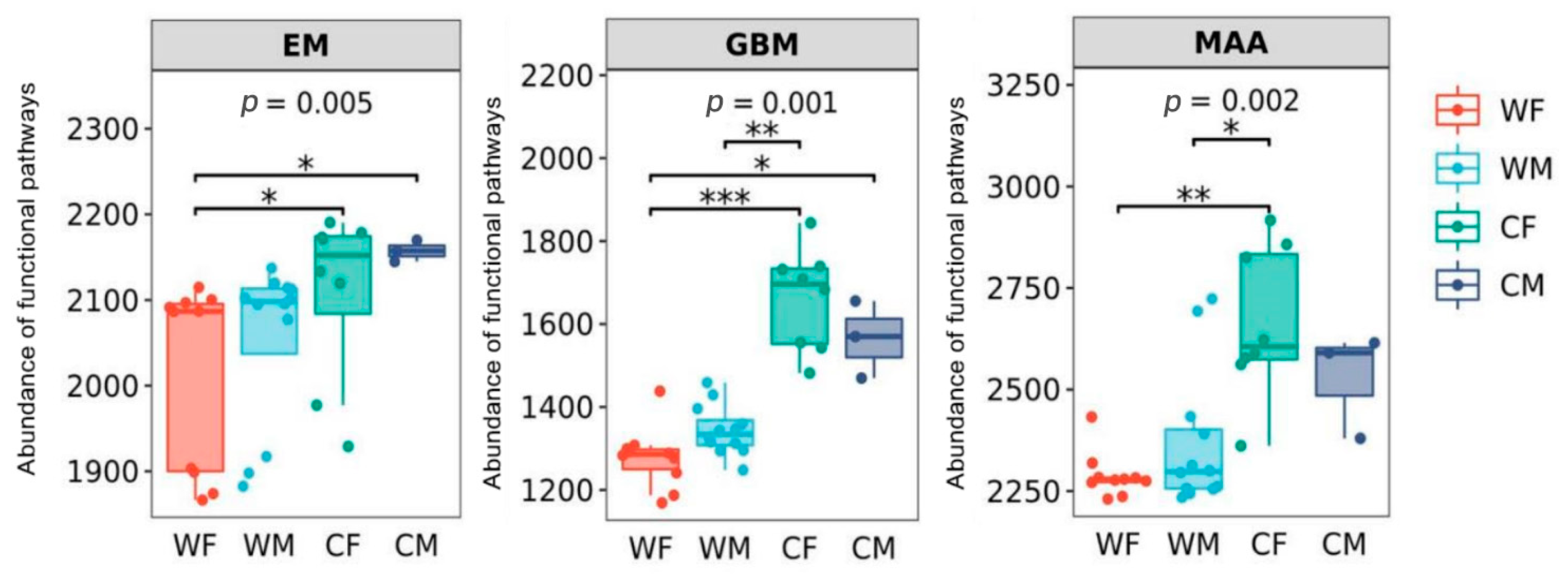 Animals 13 00929 g005 Animals 13 00929 g005