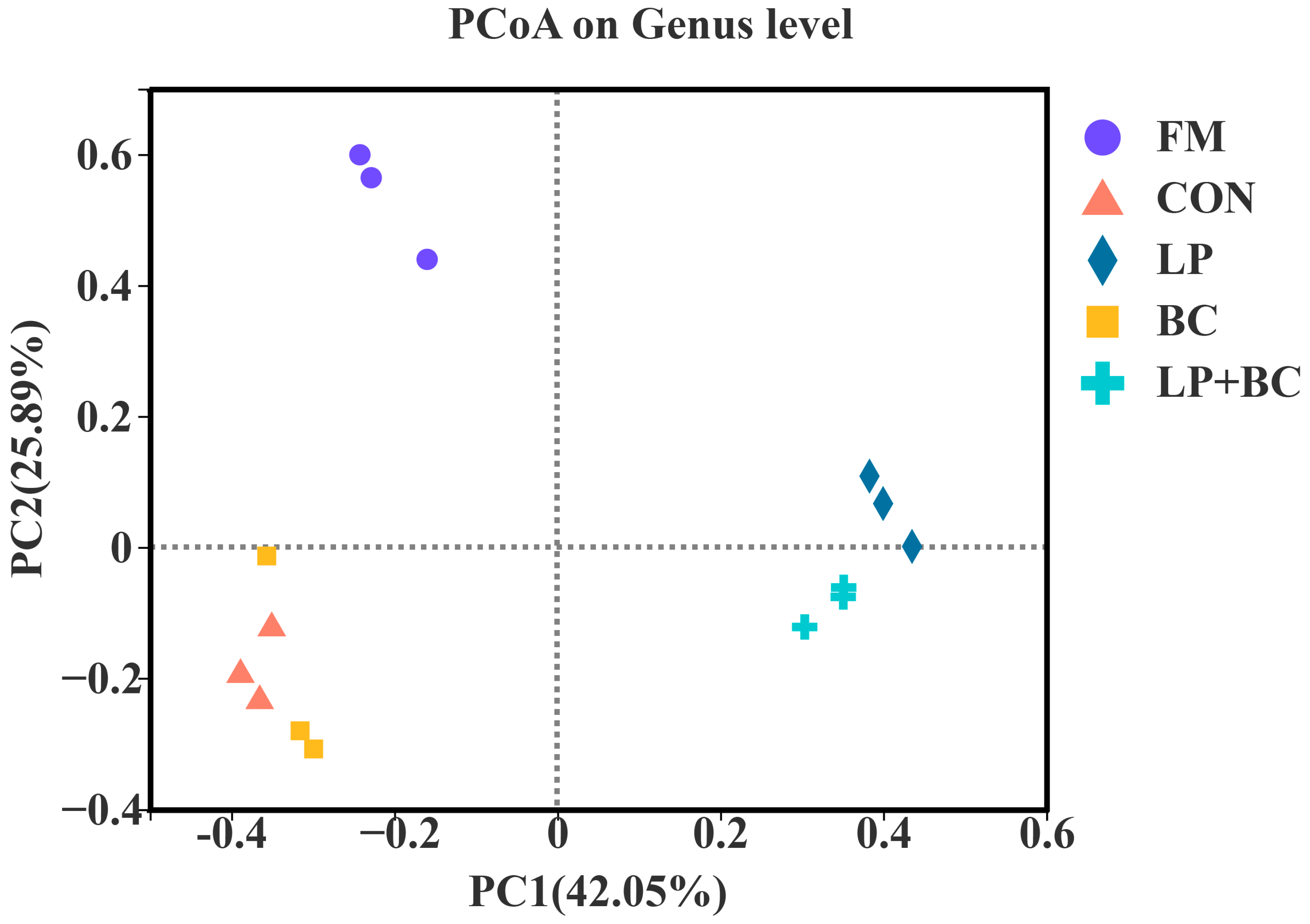 Animals 13 00932 g001 Animals 13 00932 g001