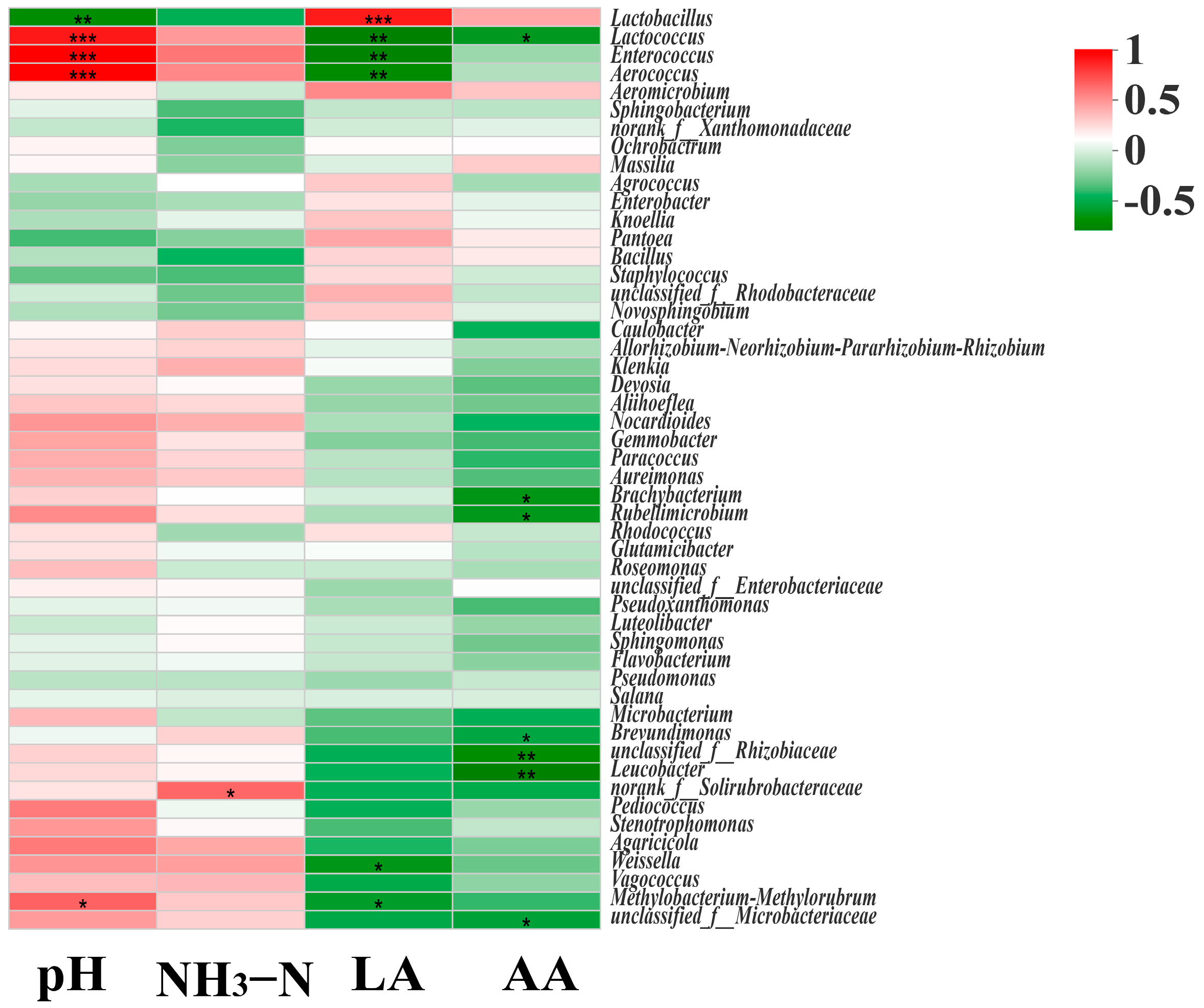 Animals 13 00932 g004 Animals 13 00932 g004