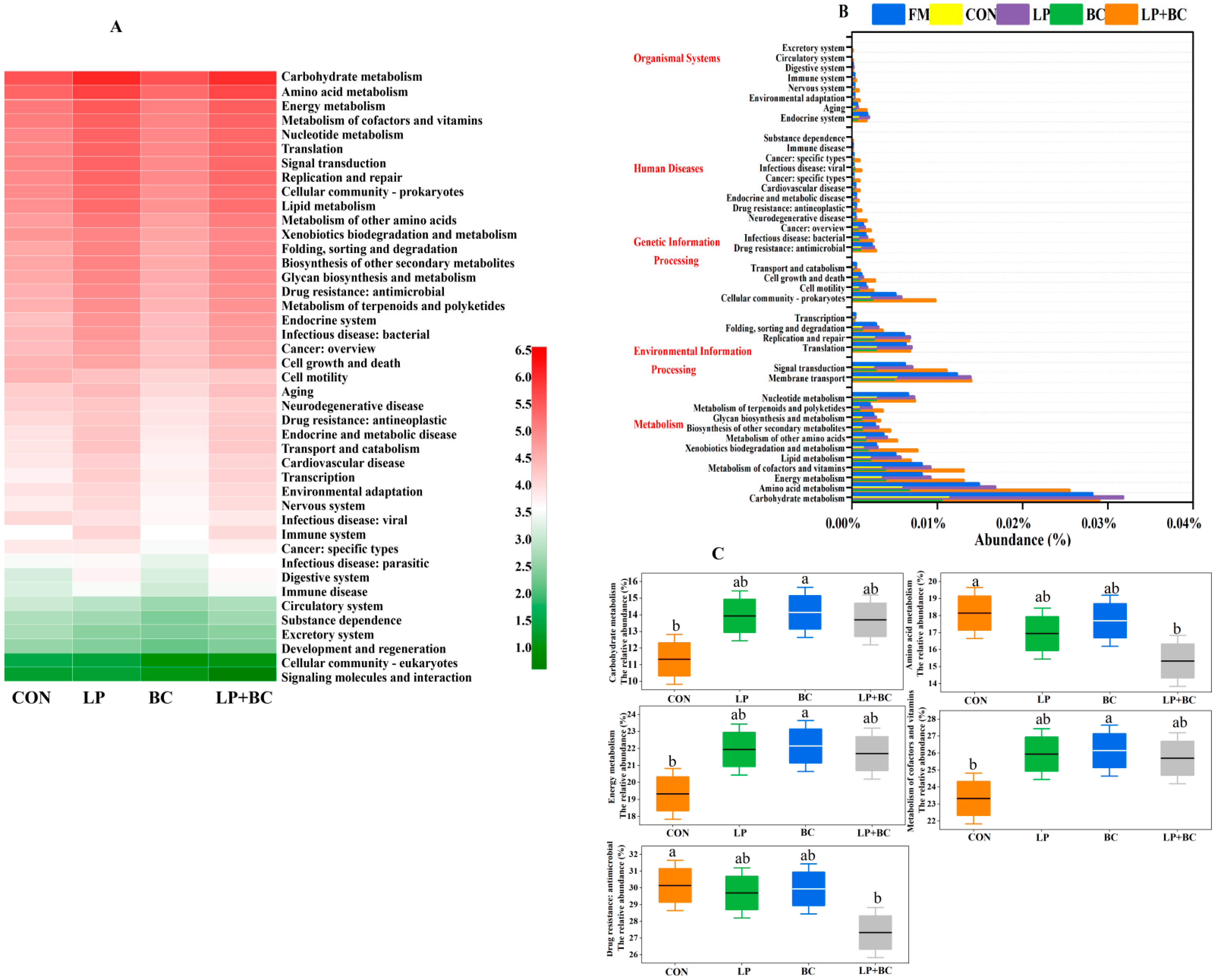 Animals 13 00932 g005 Animals 13 00932 g005