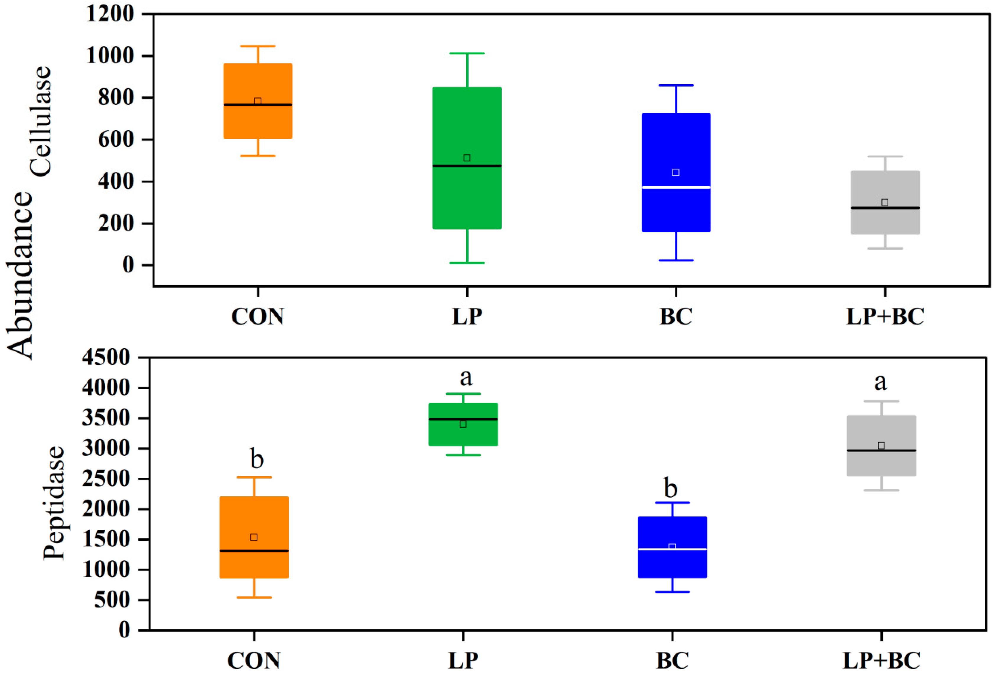 Animals 13 00932 g006 Animals 13 00932 g006