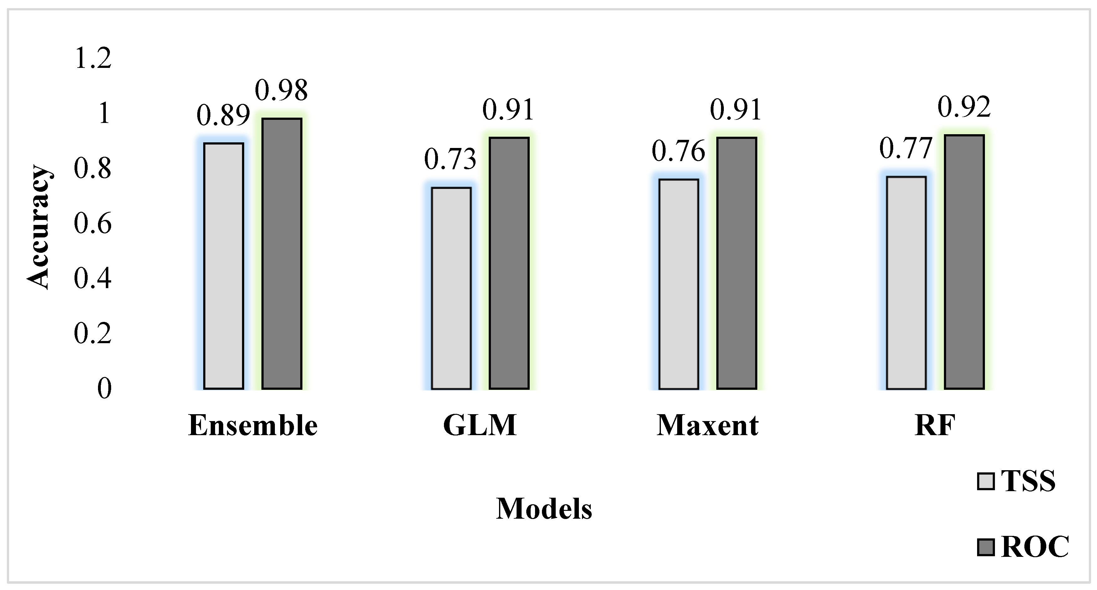 Animals 13 00937 g004 Animals 13 00937 g004