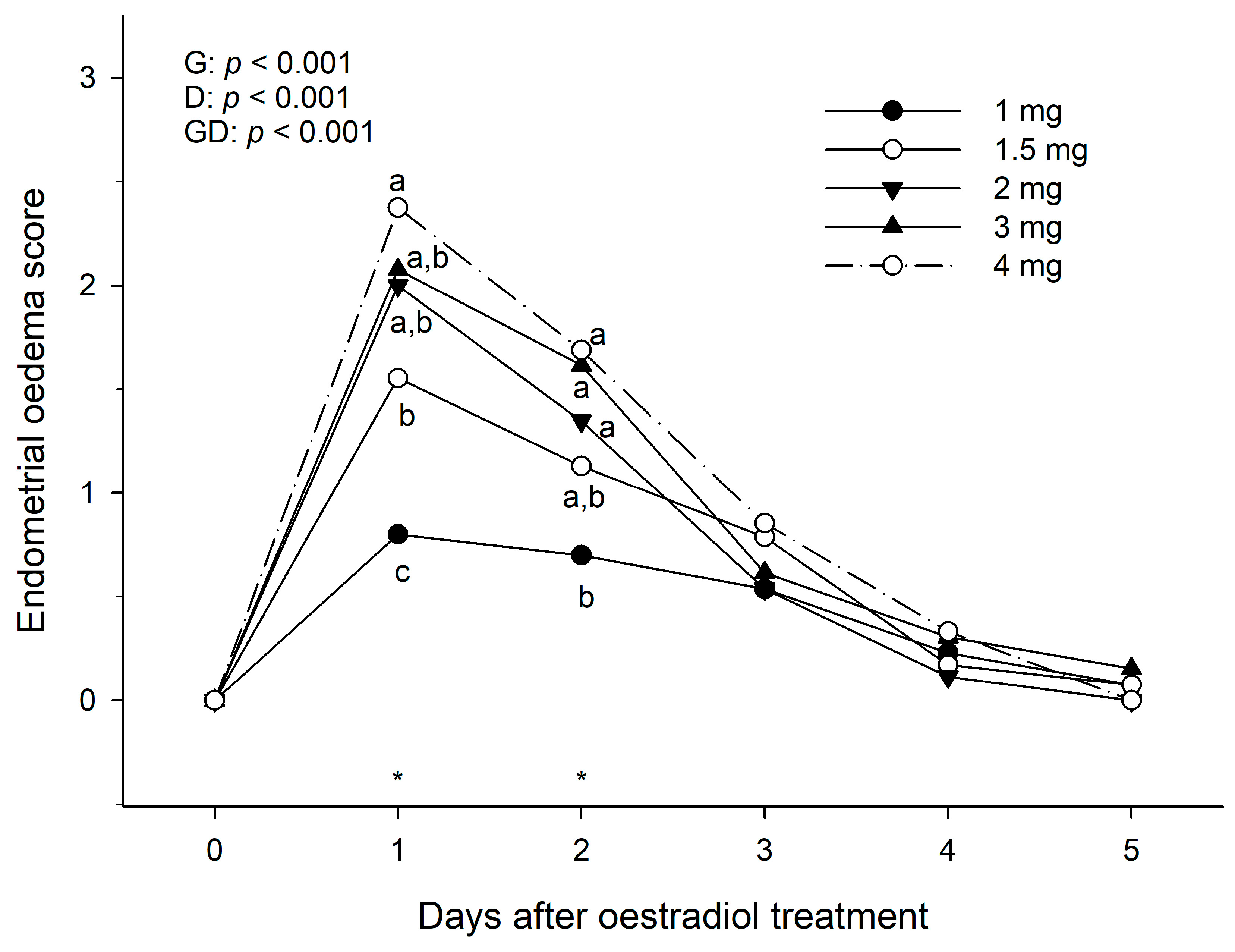 Animals 13 00938 g002