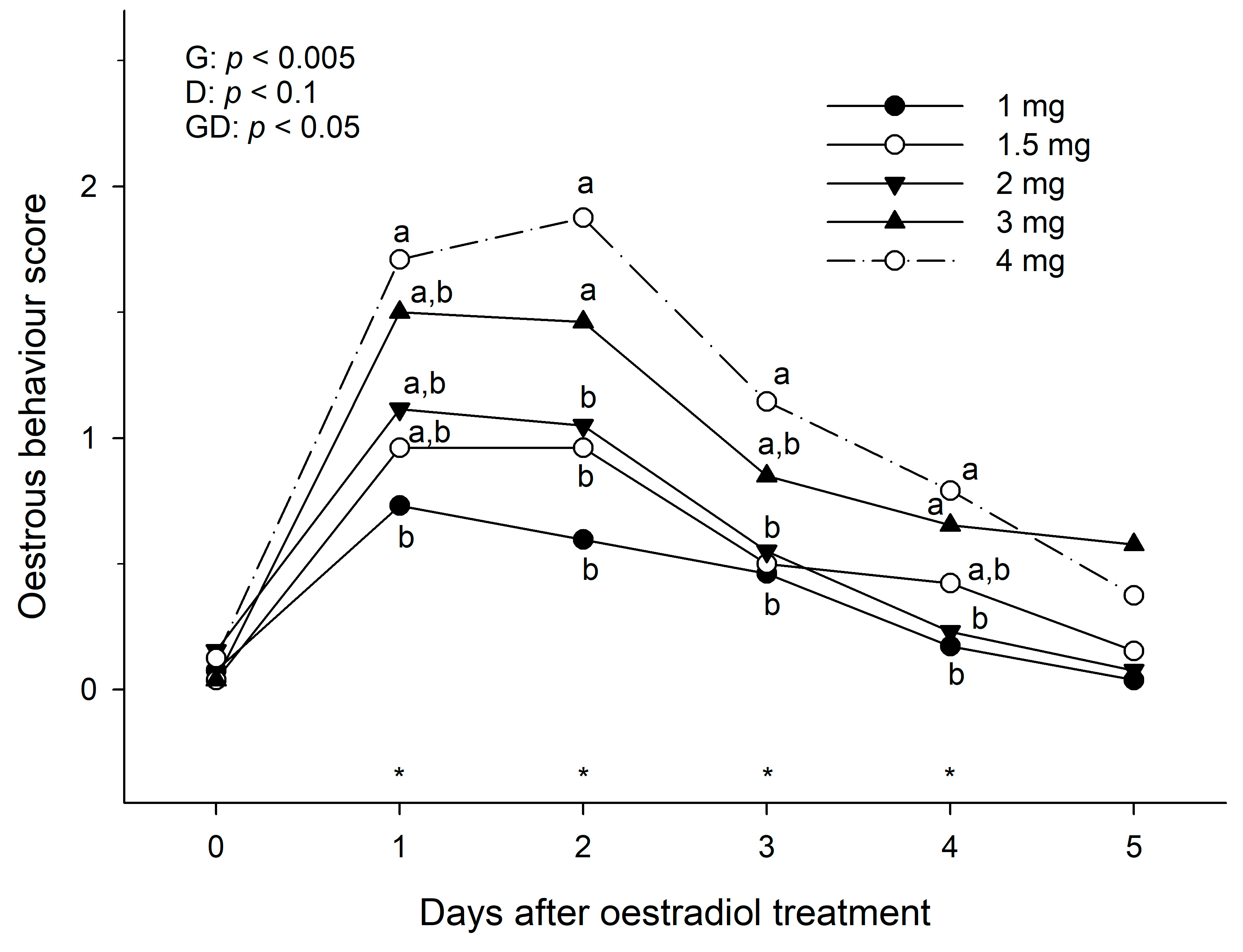 Animals 13 00938 g003