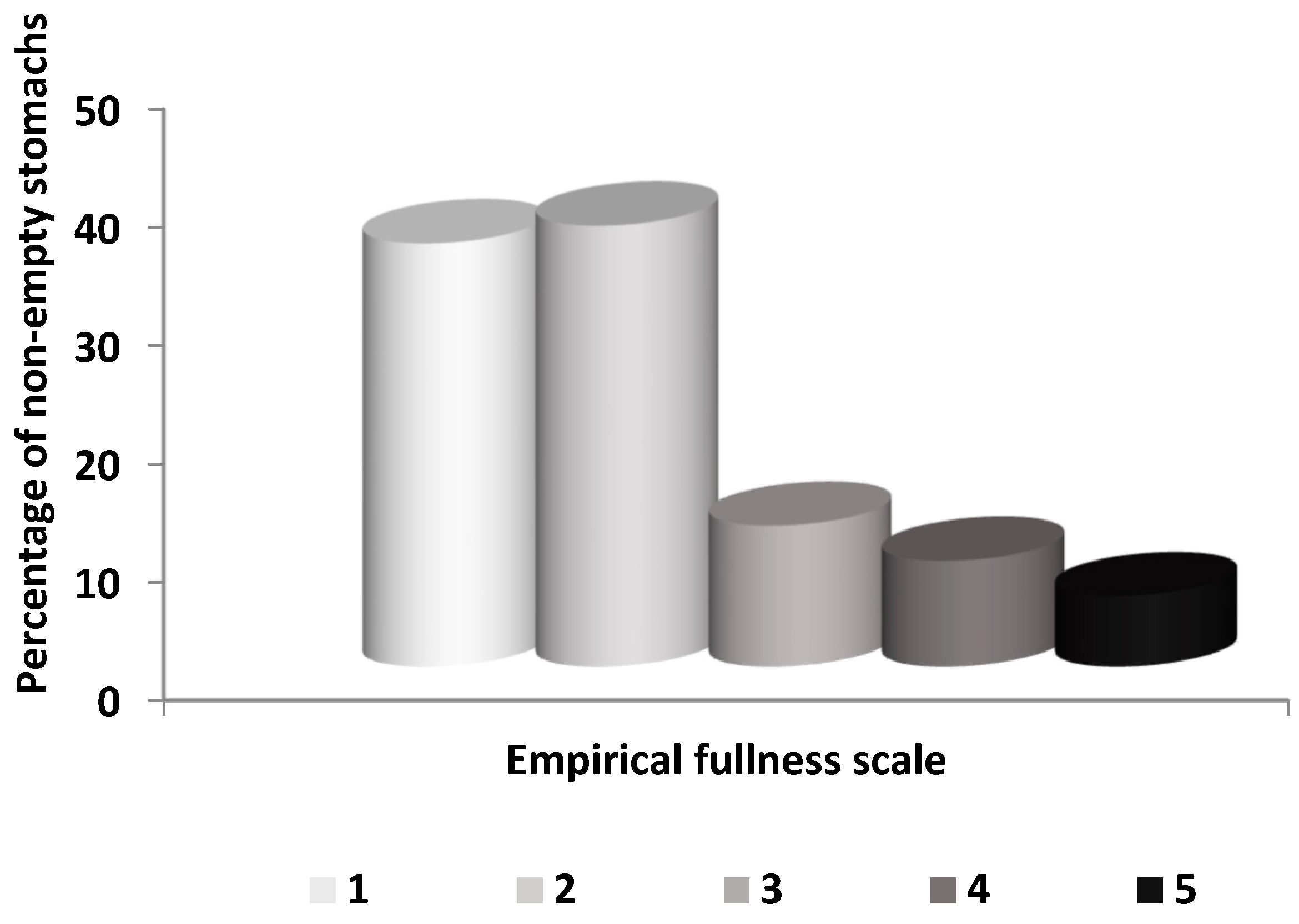 Animals 13 00939 g002