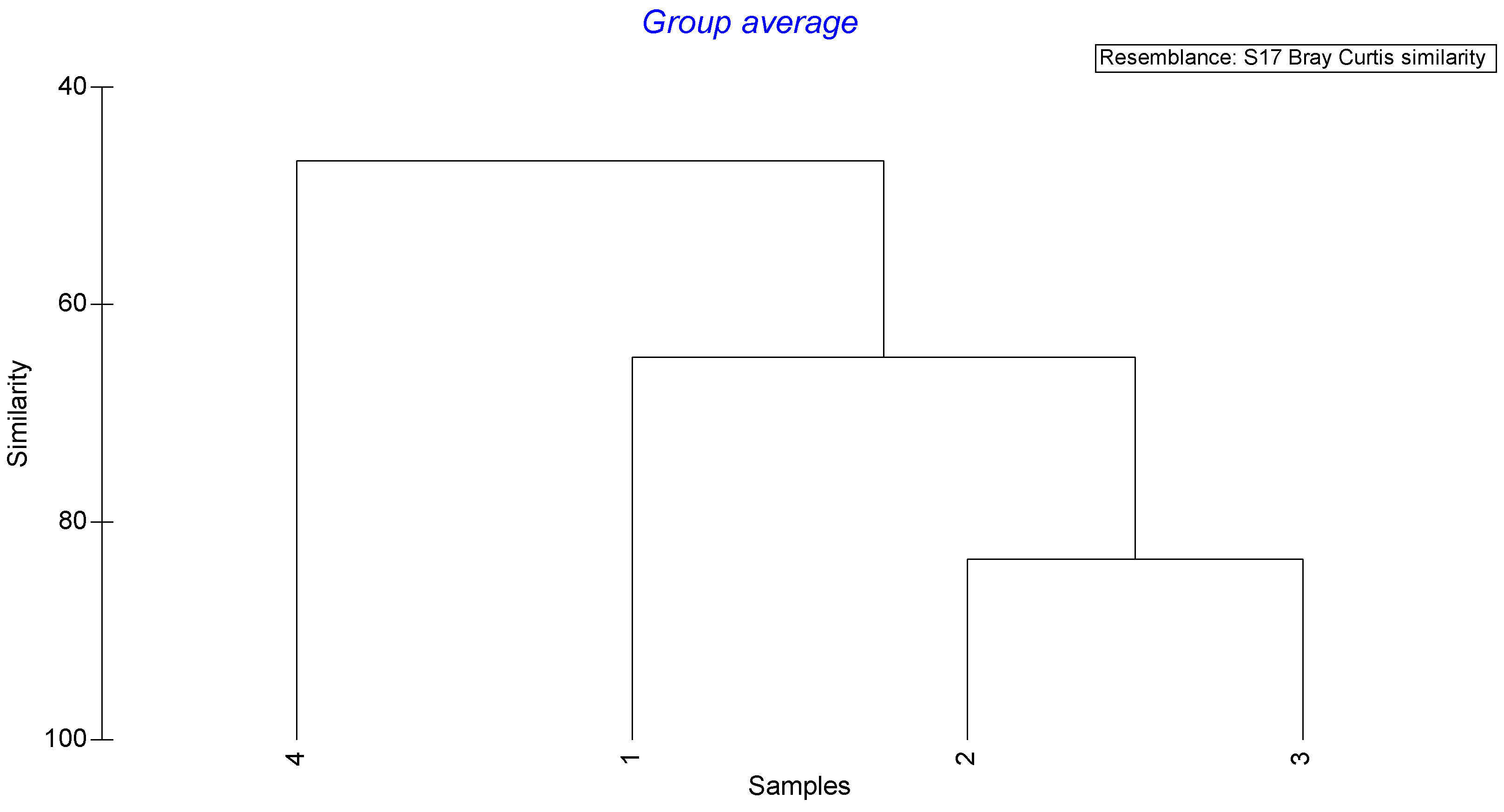 Animals 13 00939 g005