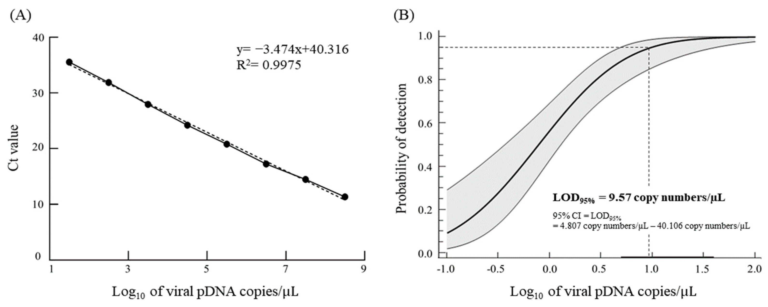 Animals 13 00943 g001