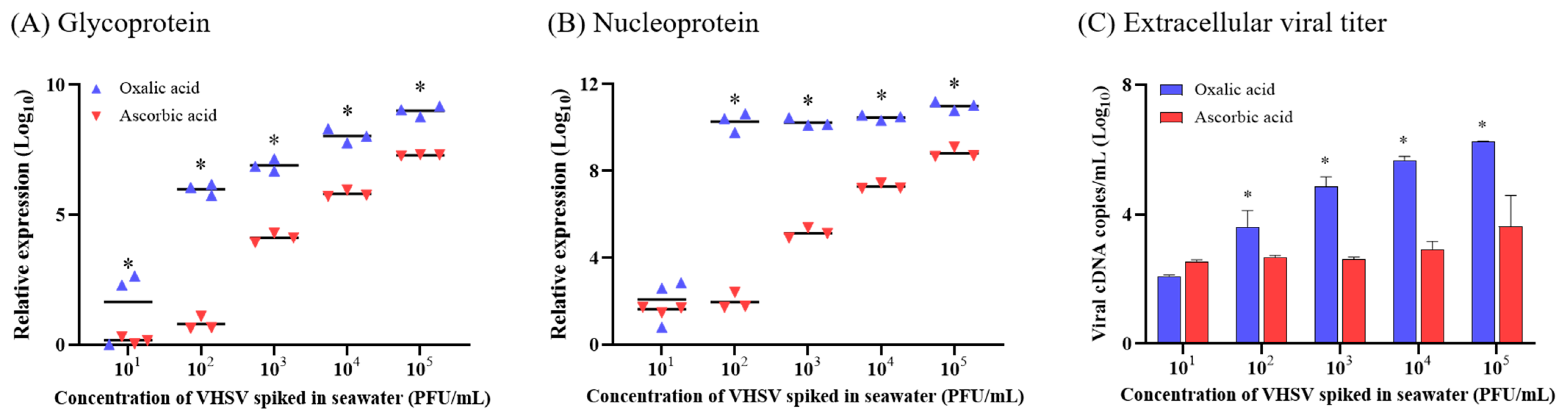 Animals 13 00943 g003