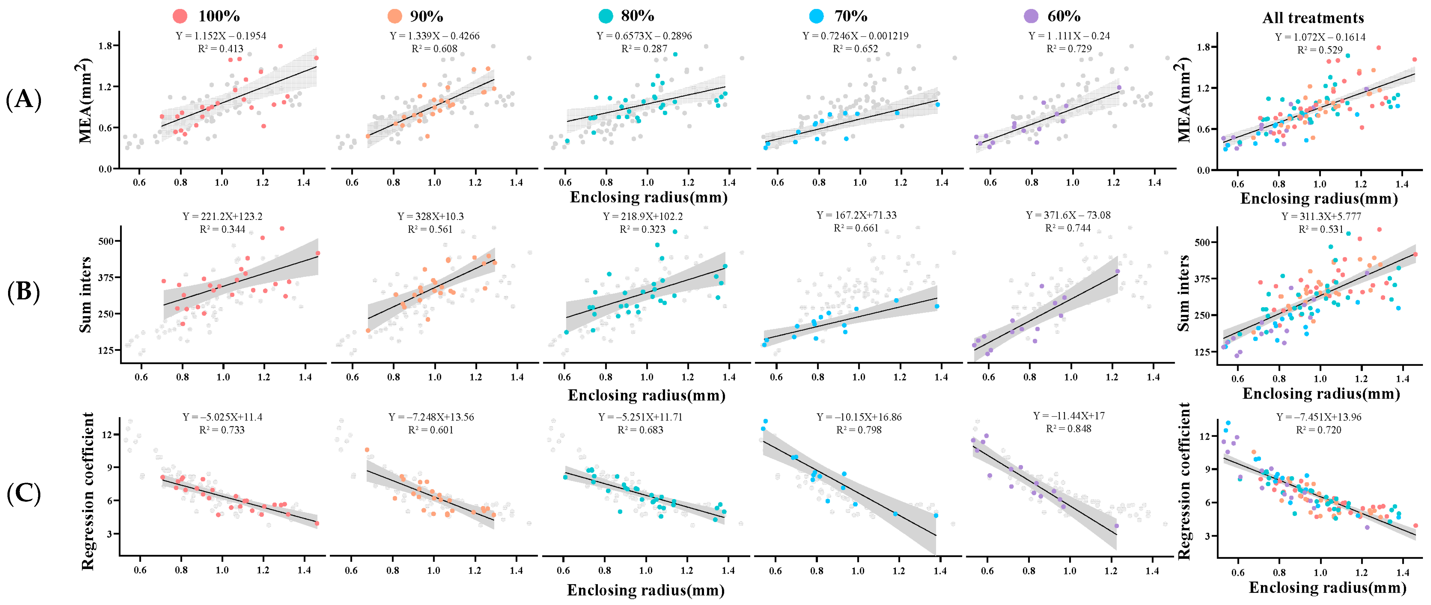 Animals 13 00946 g004