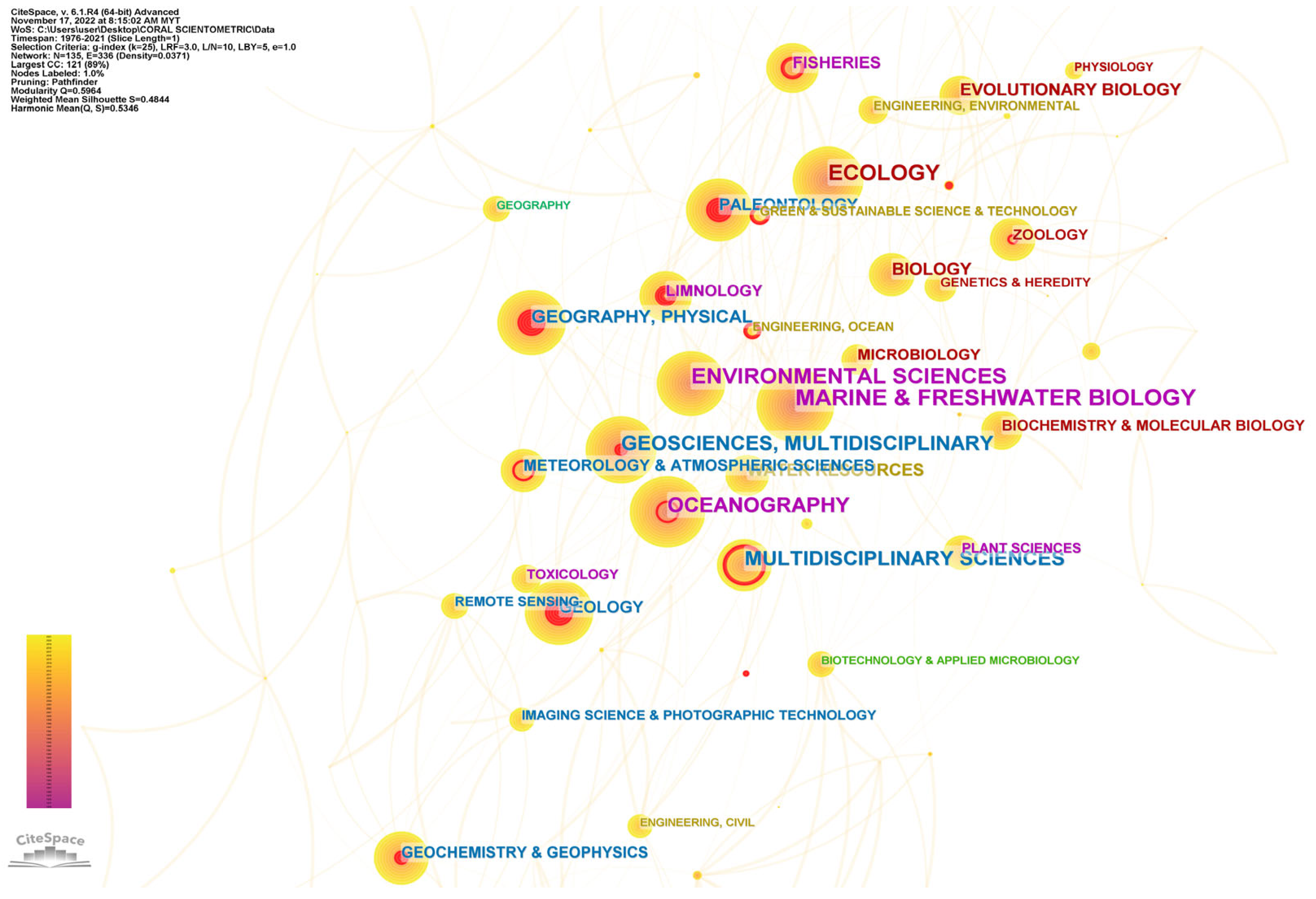 Animals 13 00949 g006 Animals 13 00949 g006