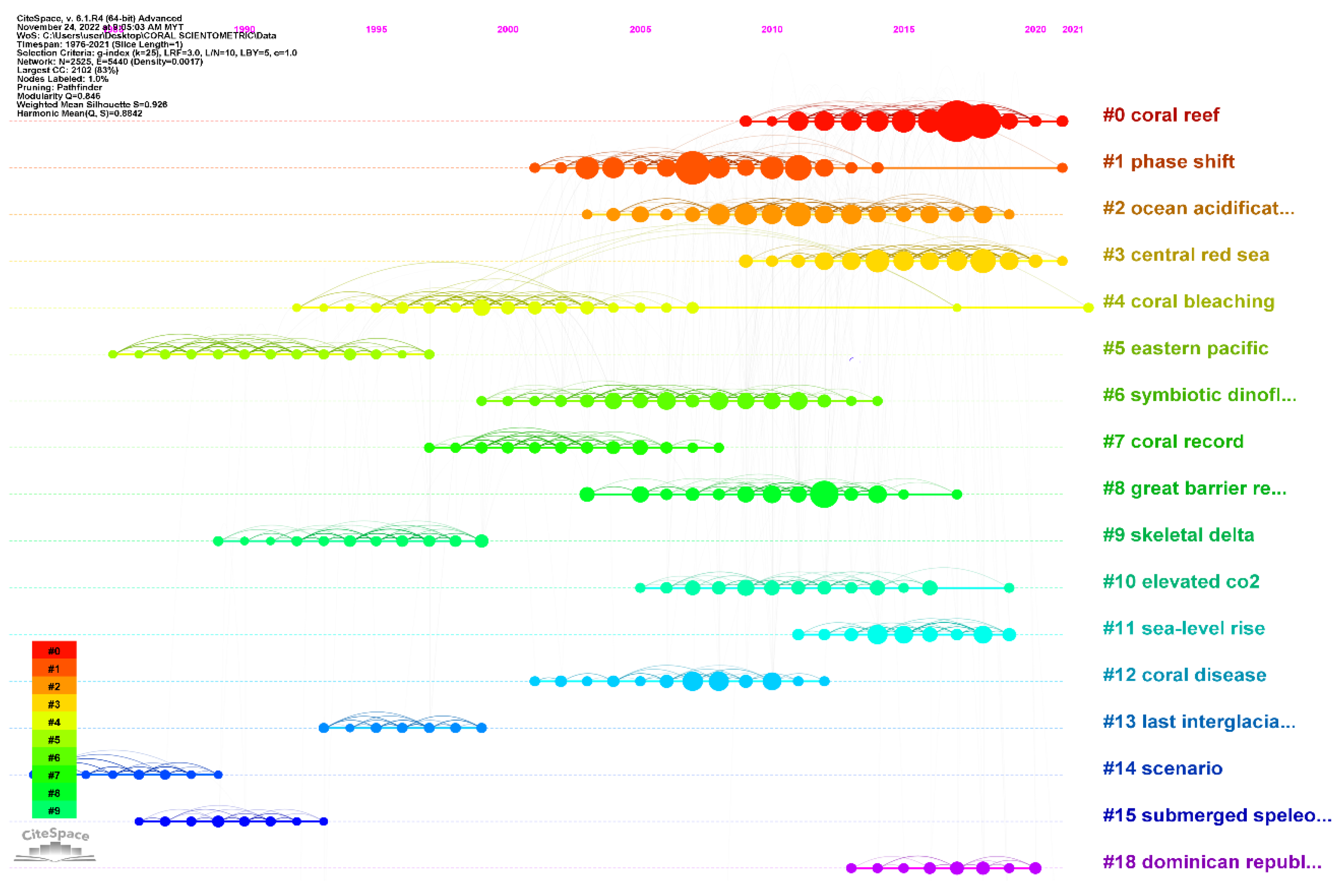 Animals 13 00949 g008 Animals 13 00949 g008