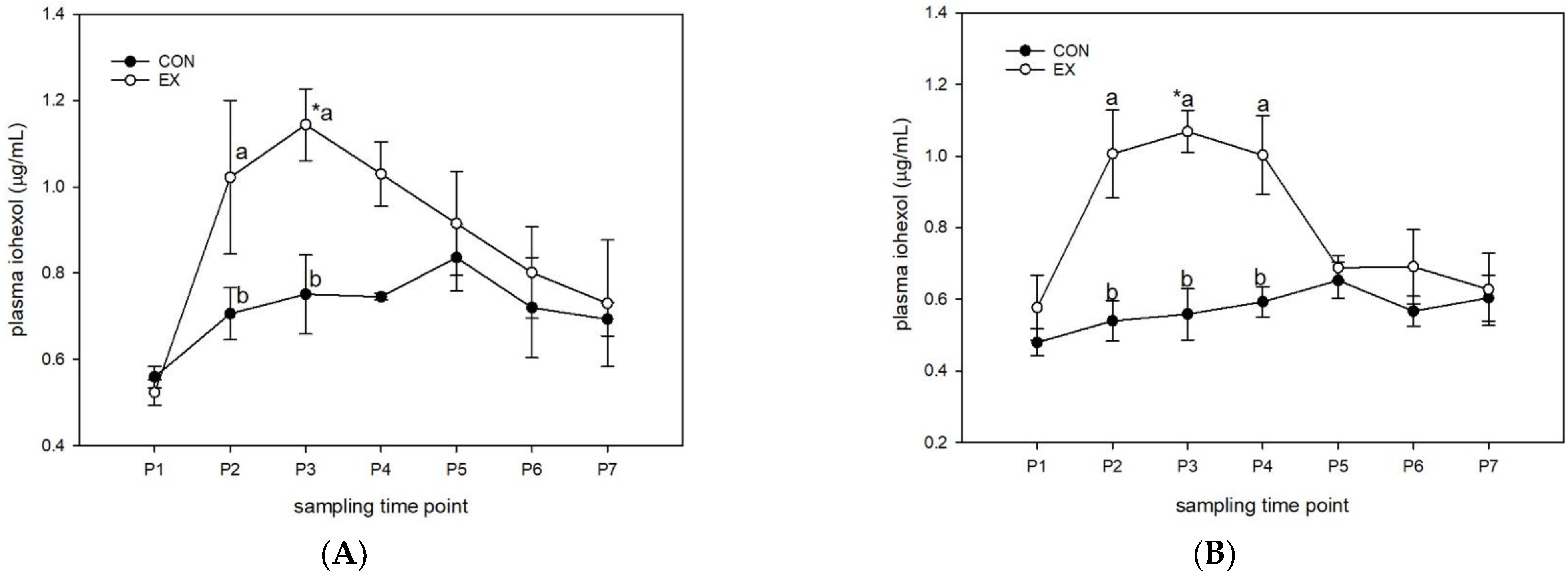 Animals 13 00951 g001