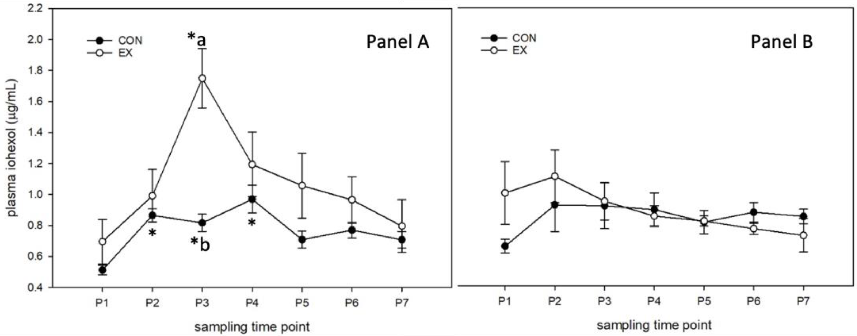 Animals 13 00951 g002