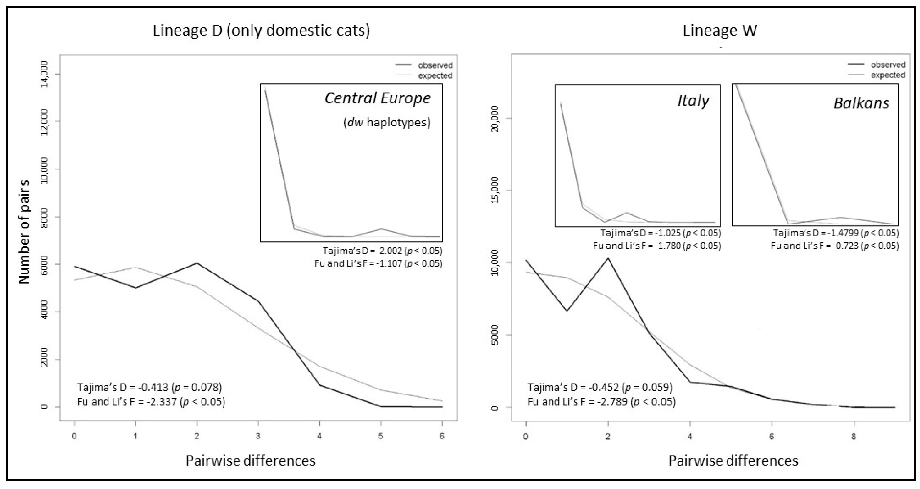 Animals 13 00953 g004 Animals 13 00953 g004