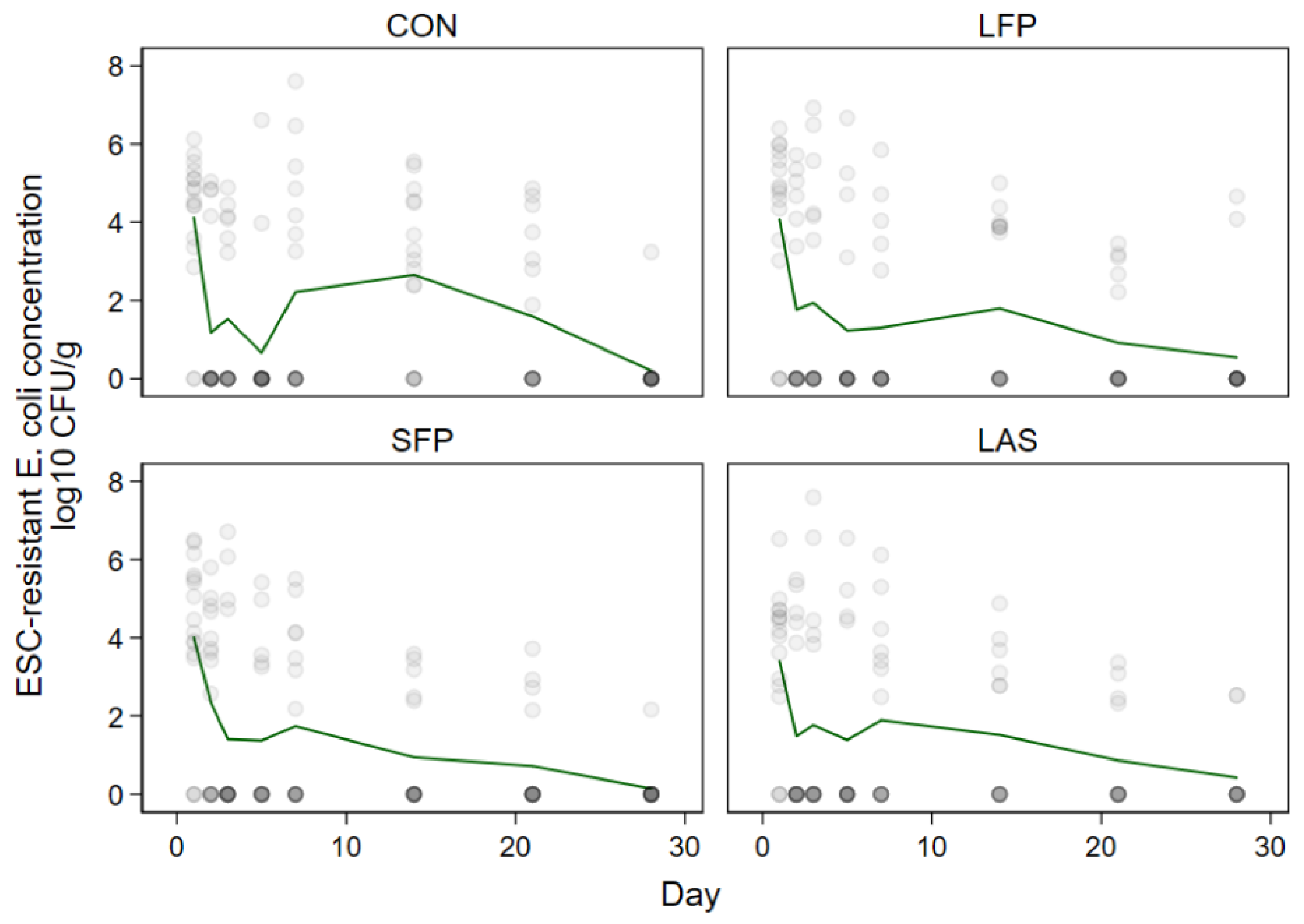 Animals 13 00959 g002 Animals 13 00959 g002