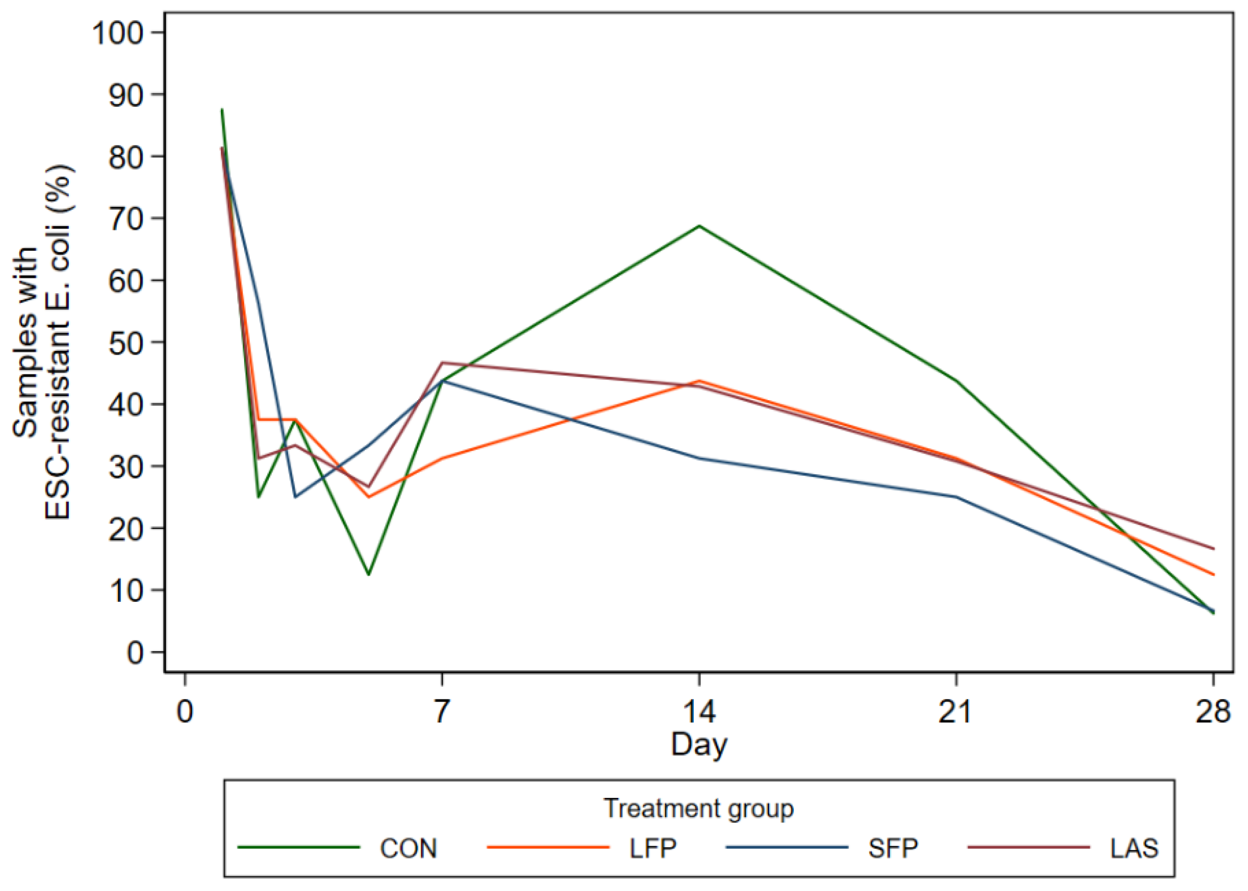 Animals 13 00959 g004 Animals 13 00959 g004