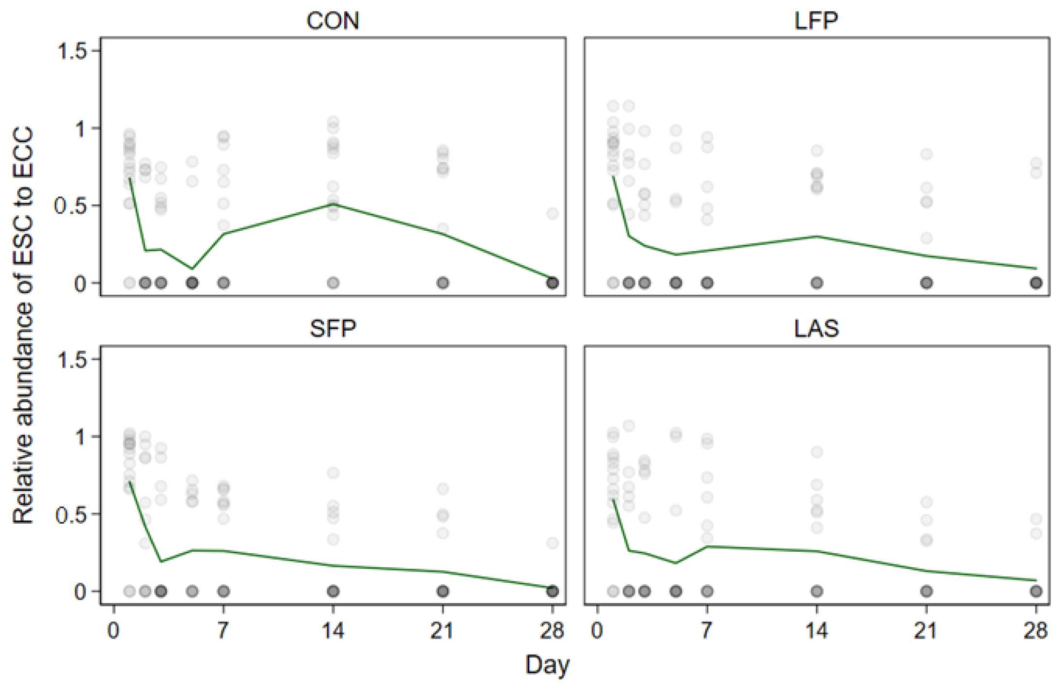 Animals 13 00959 g005 Animals 13 00959 g005