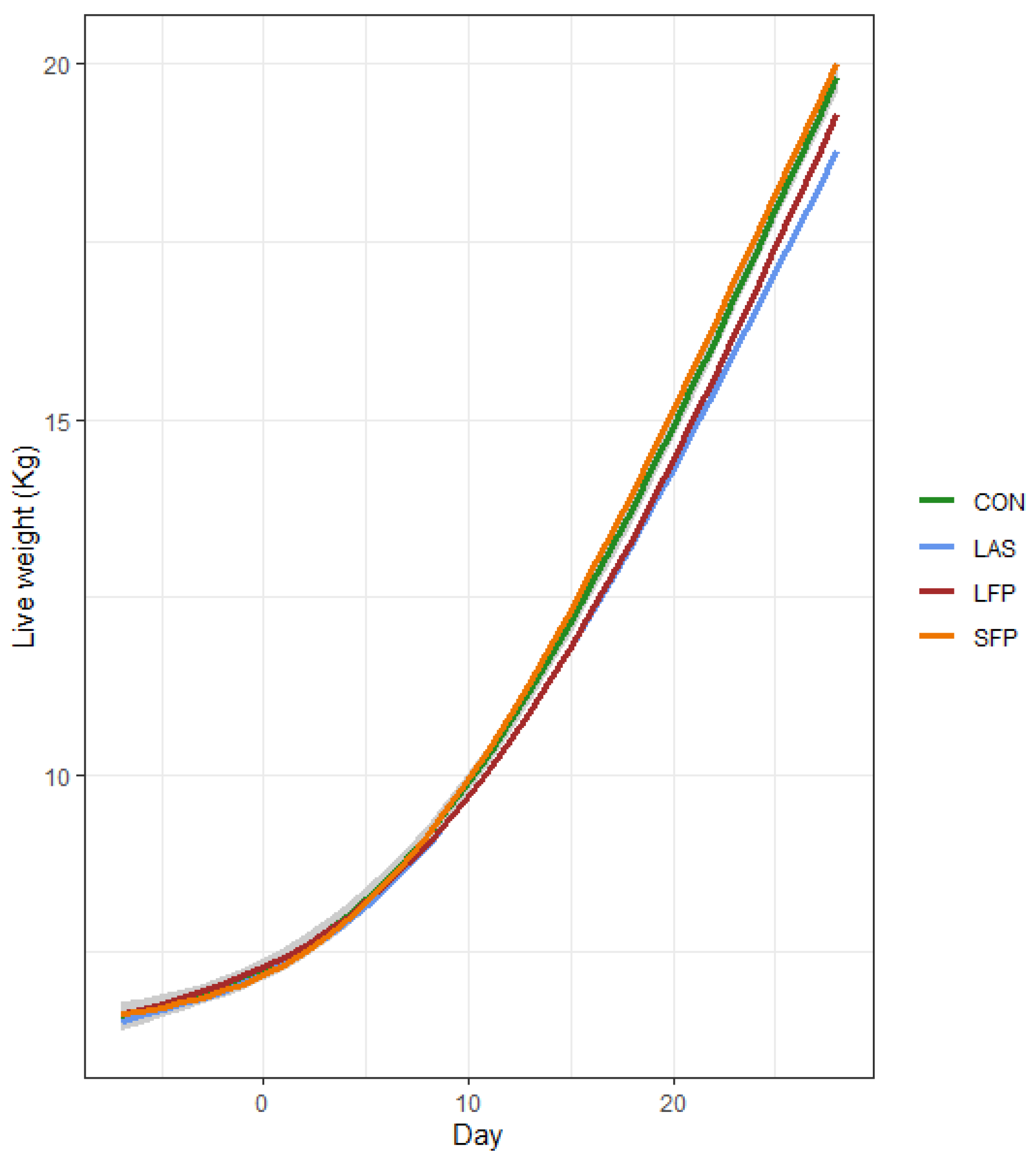 Animals 13 00959 g006 Animals 13 00959 g006