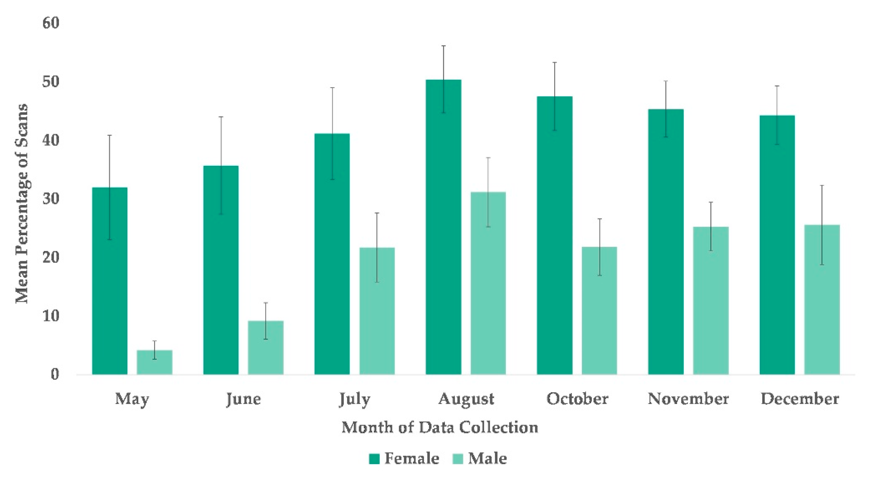 Animals 13 00961 g005 Animals 13 00961 g005