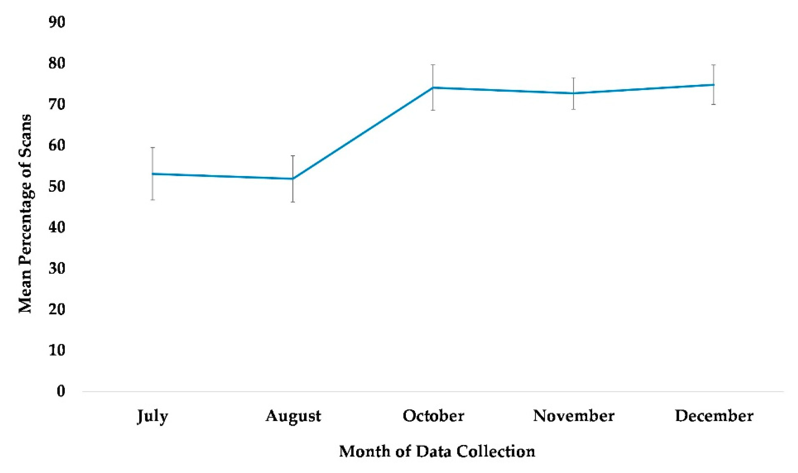 Animals 13 00961 g007 Animals 13 00961 g007