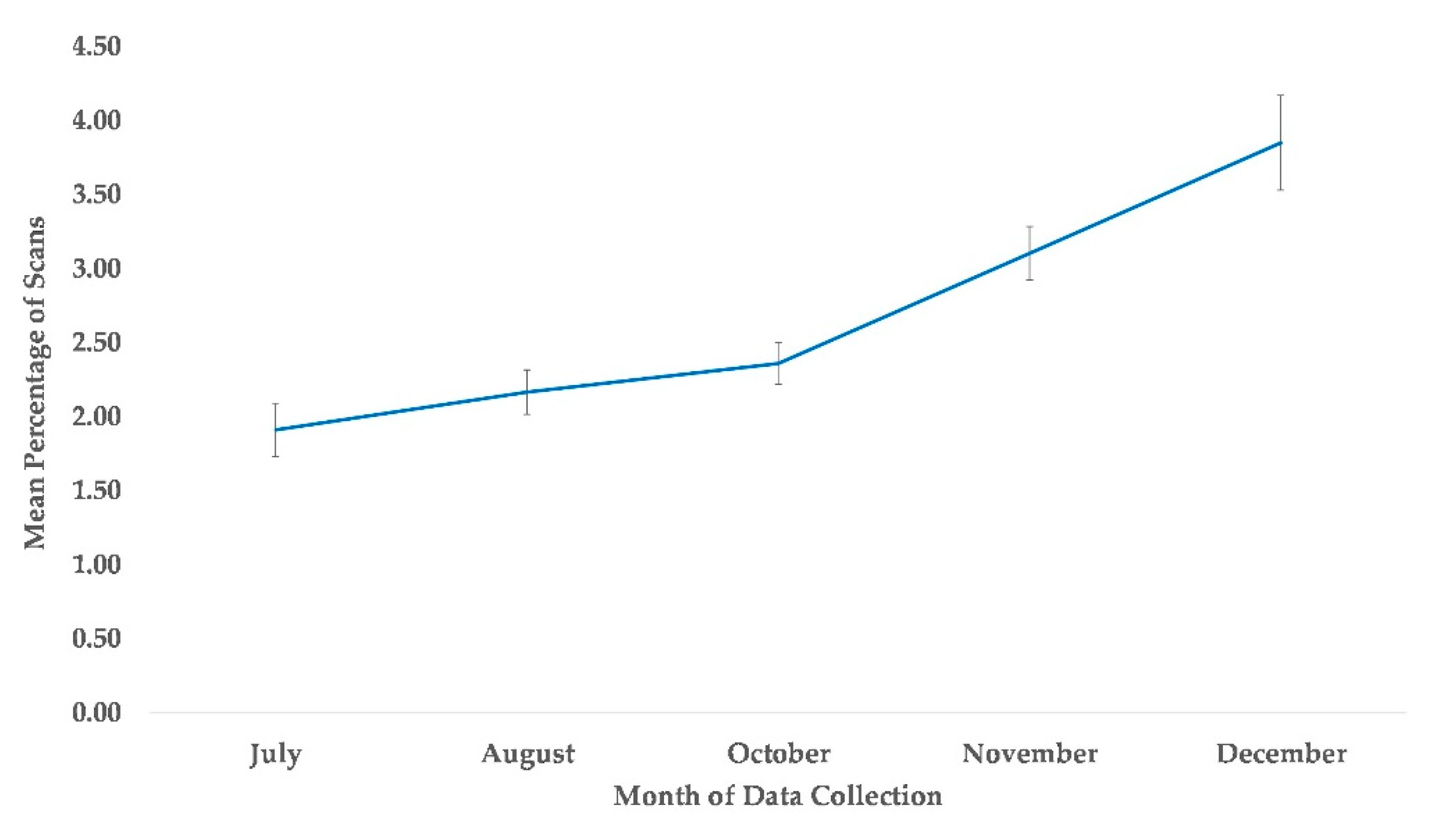 Animals 13 00961 g008 Animals 13 00961 g008