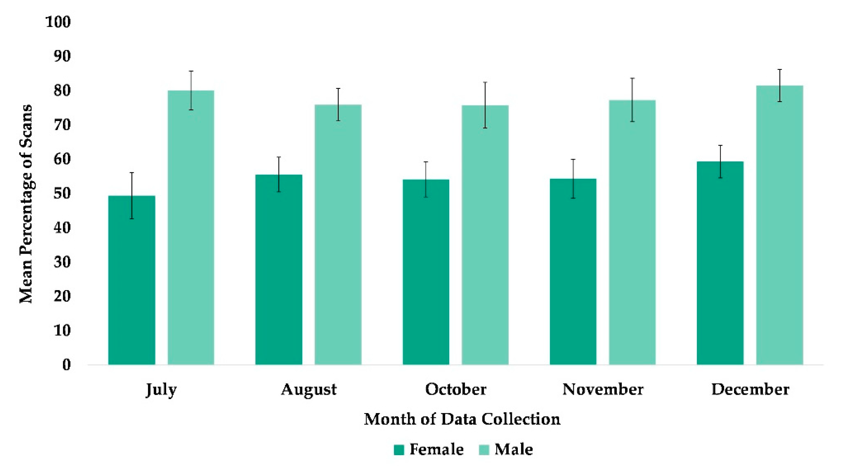 Animals 13 00961 g009 Animals 13 00961 g009