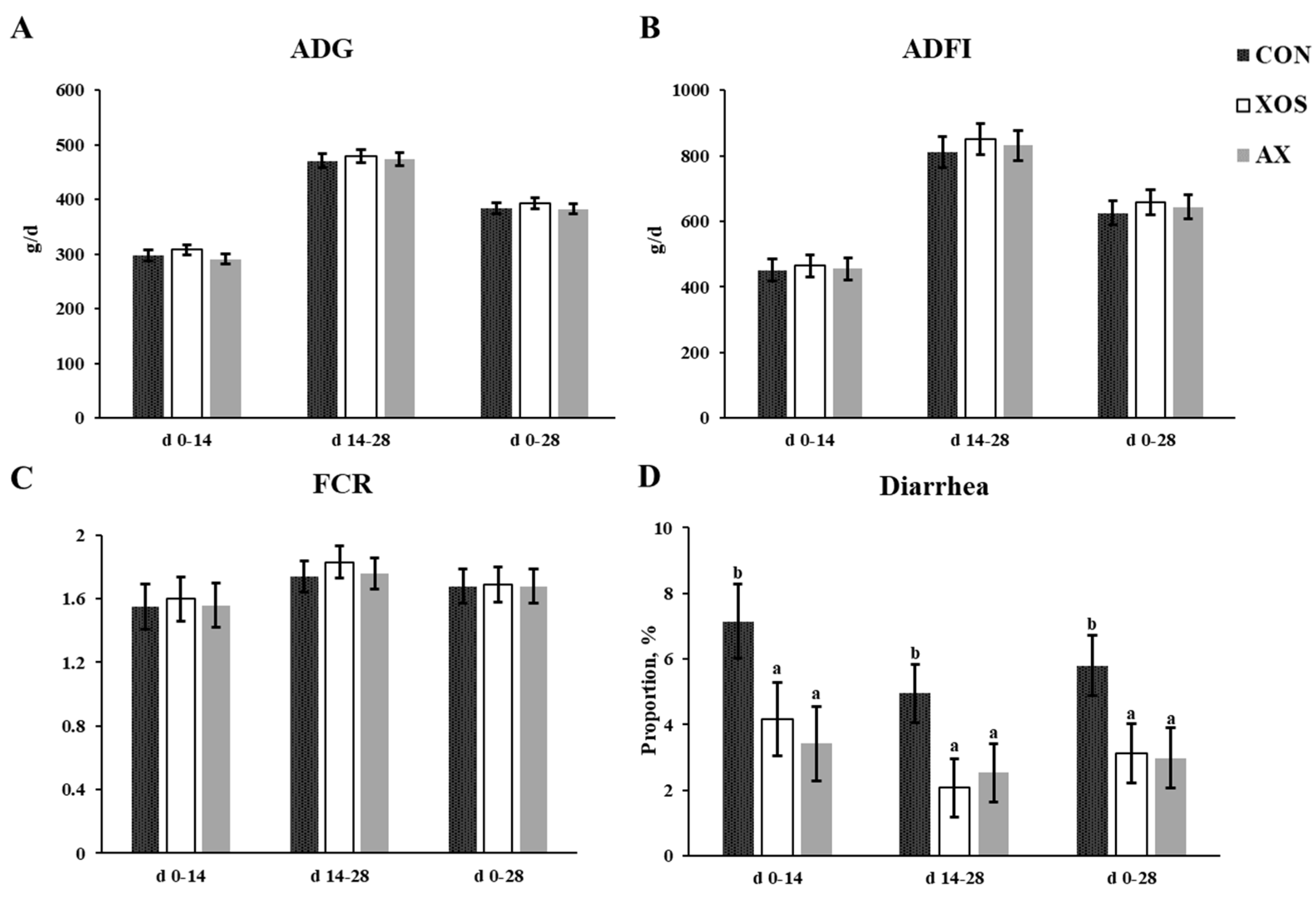 Animals 13 00964 g001 Animals 13 00964 g001