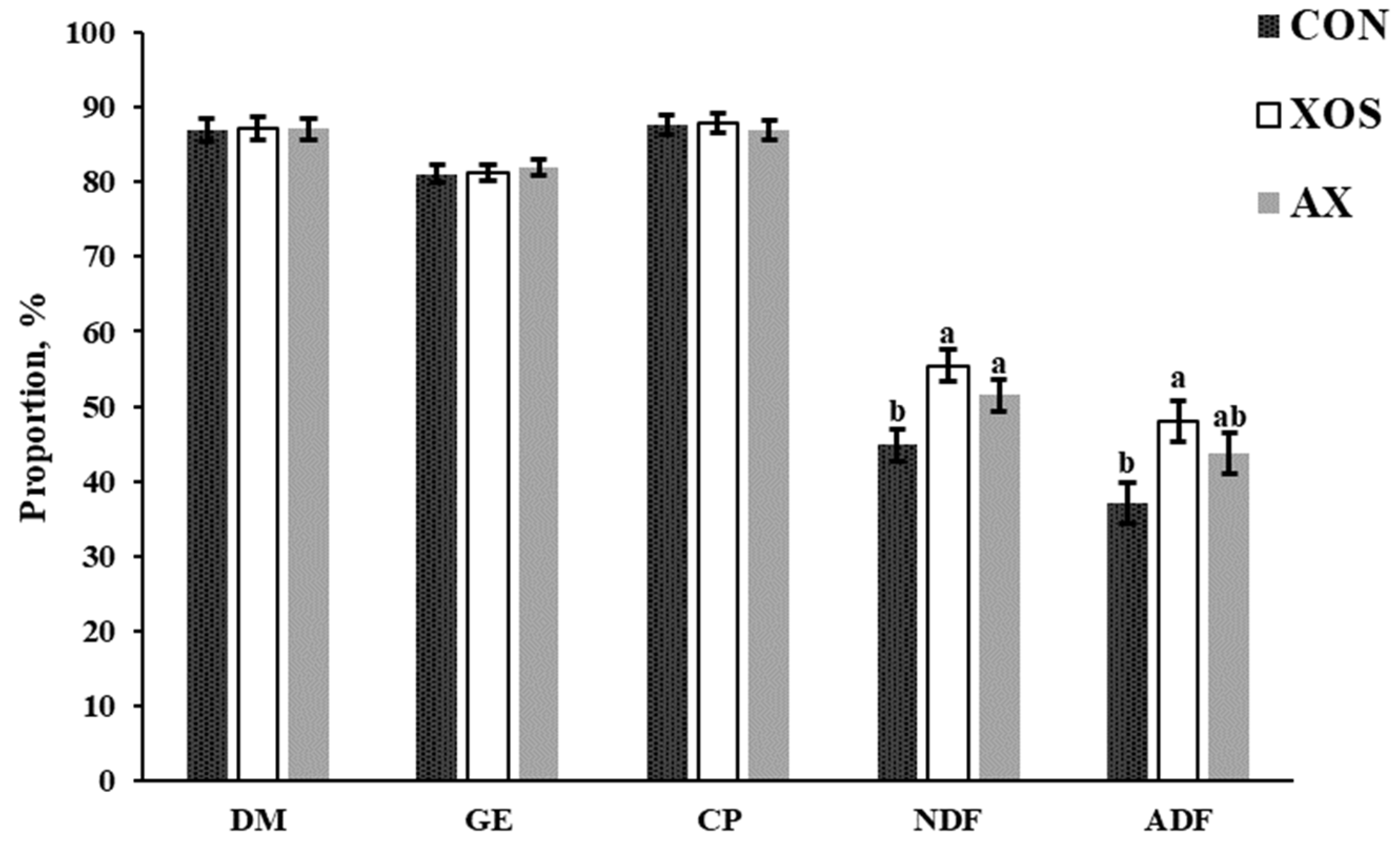 Animals 13 00964 g002 Animals 13 00964 g002