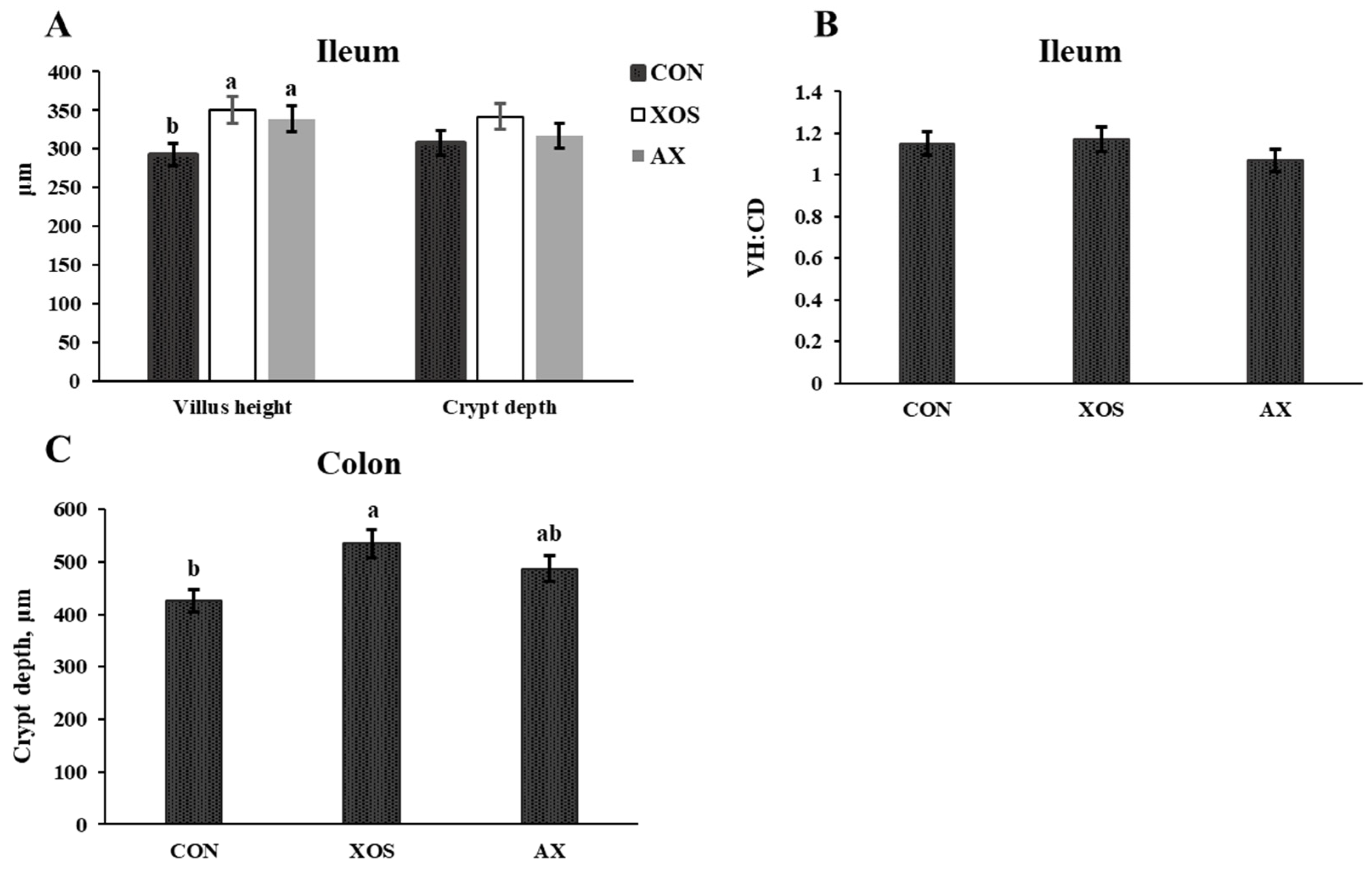 Animals 13 00964 g003 Animals 13 00964 g003