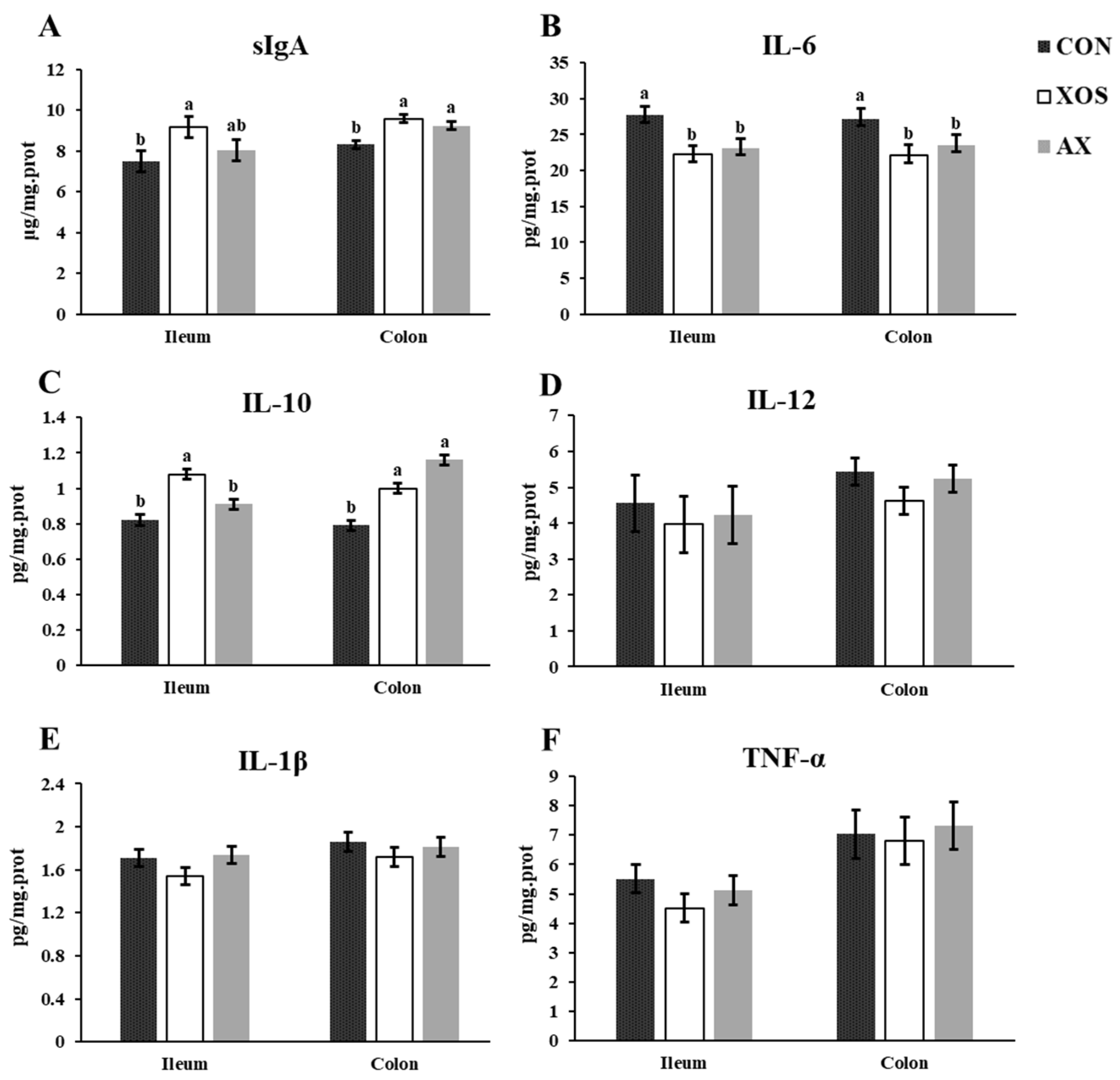 Animals 13 00964 g005 Animals 13 00964 g005