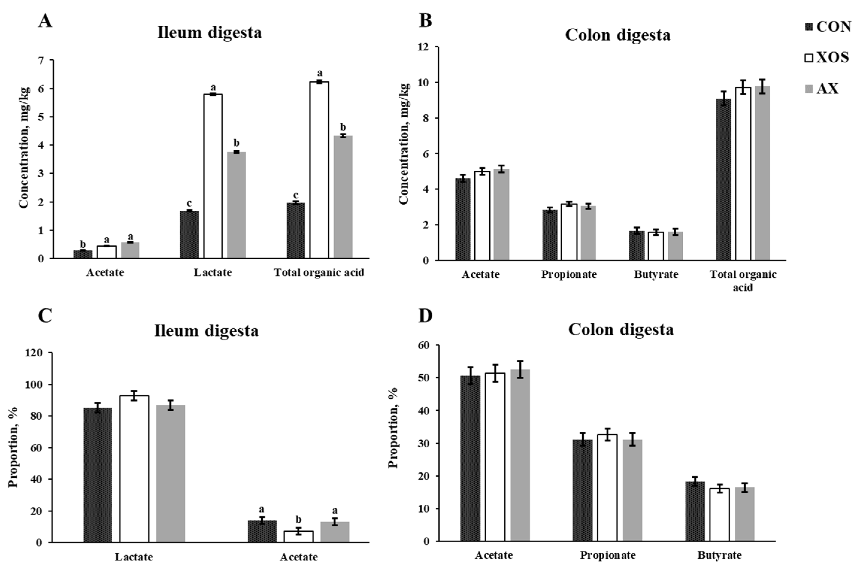 Animals 13 00964 g006 Animals 13 00964 g006