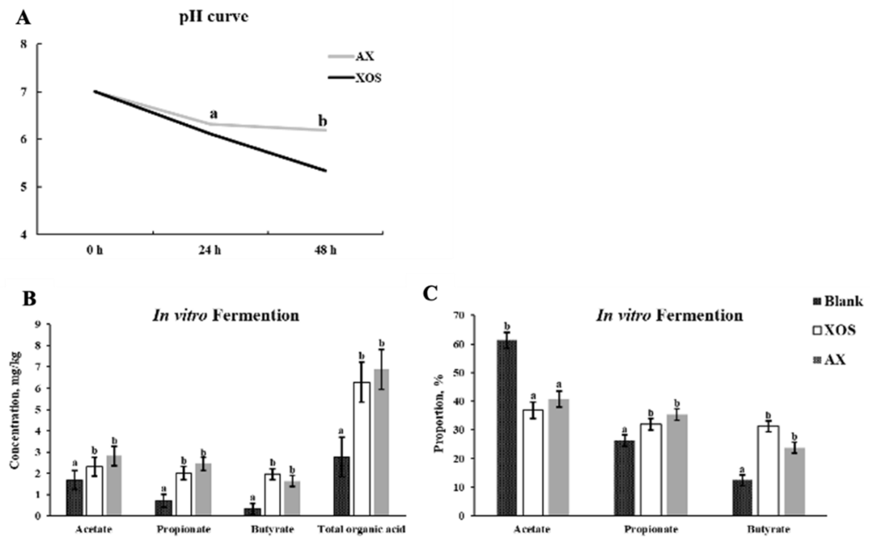 Animals 13 00964 g007 Animals 13 00964 g007