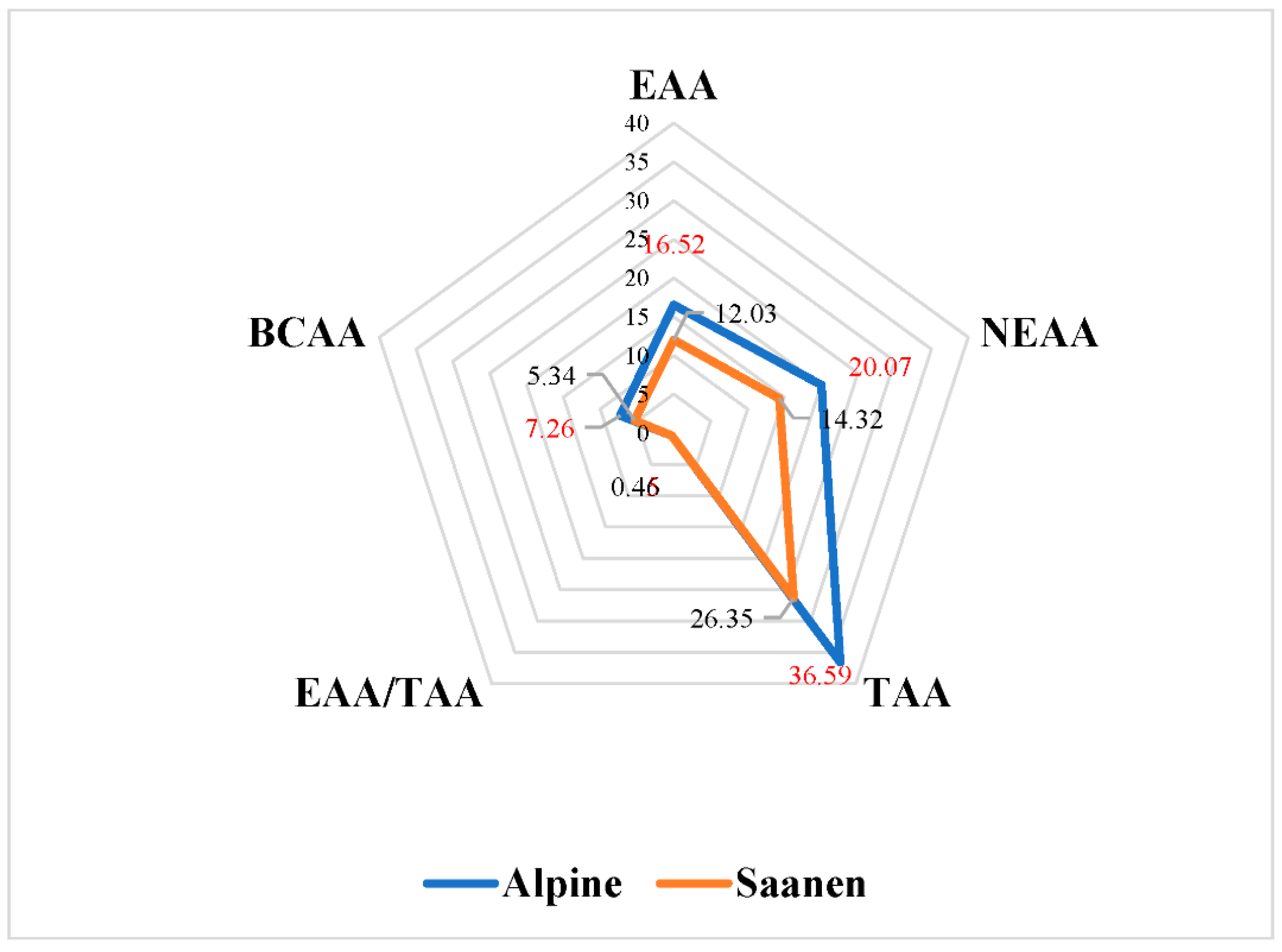 Animals 13 00965 g001 Animals 13 00965 g001