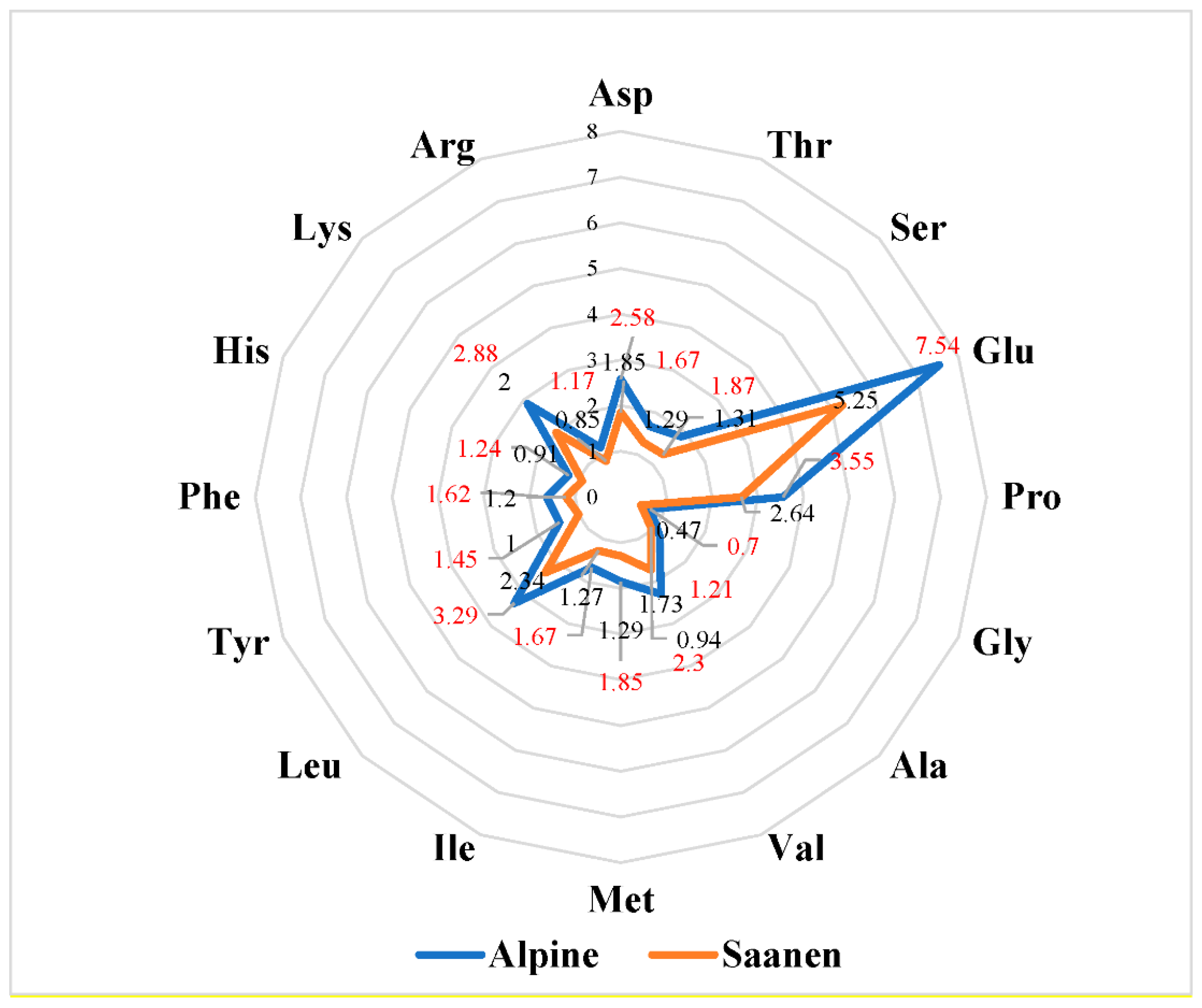 Animals 13 00965 g002 Animals 13 00965 g002