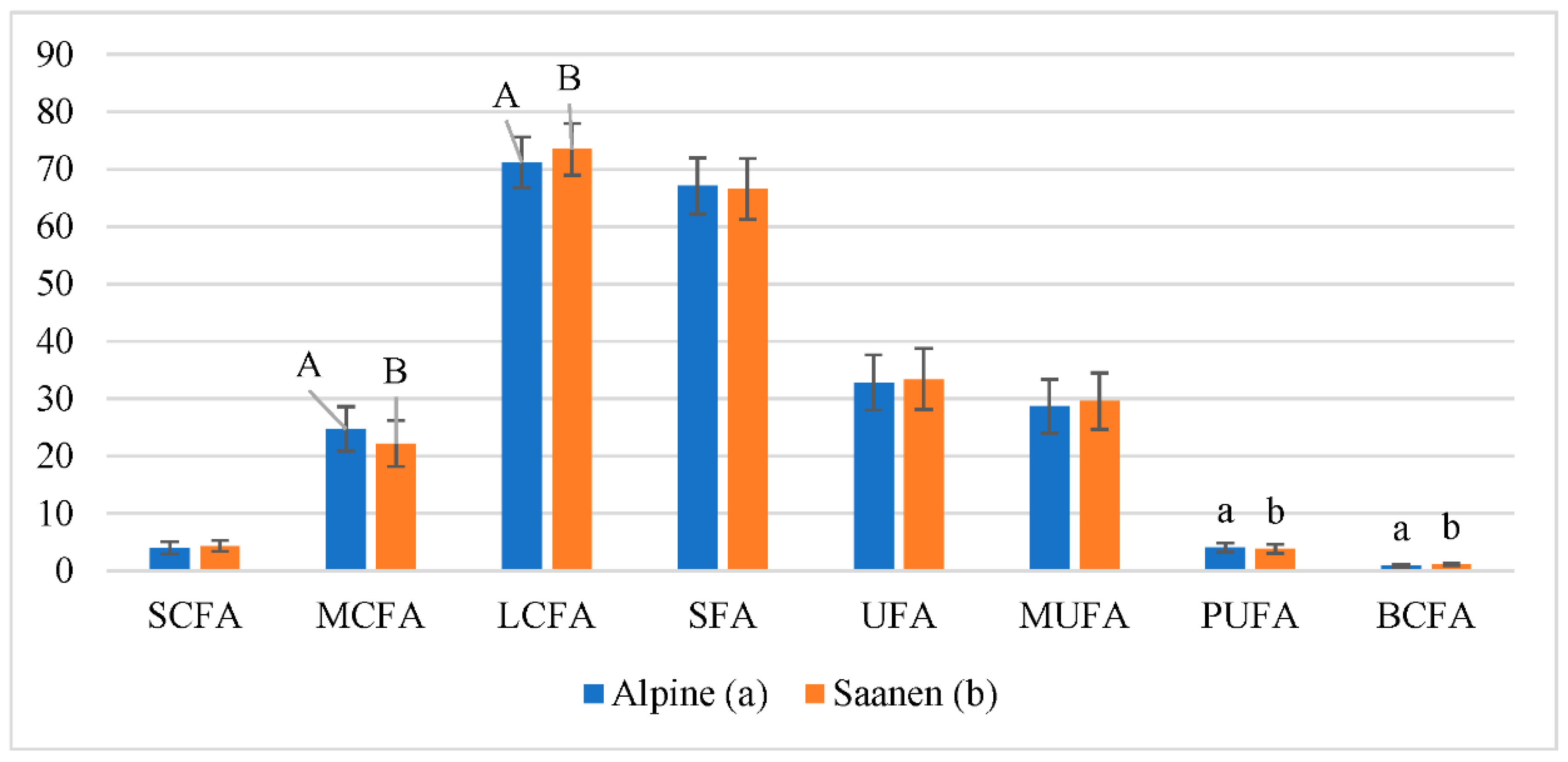 Animals 13 00965 g003 Animals 13 00965 g003