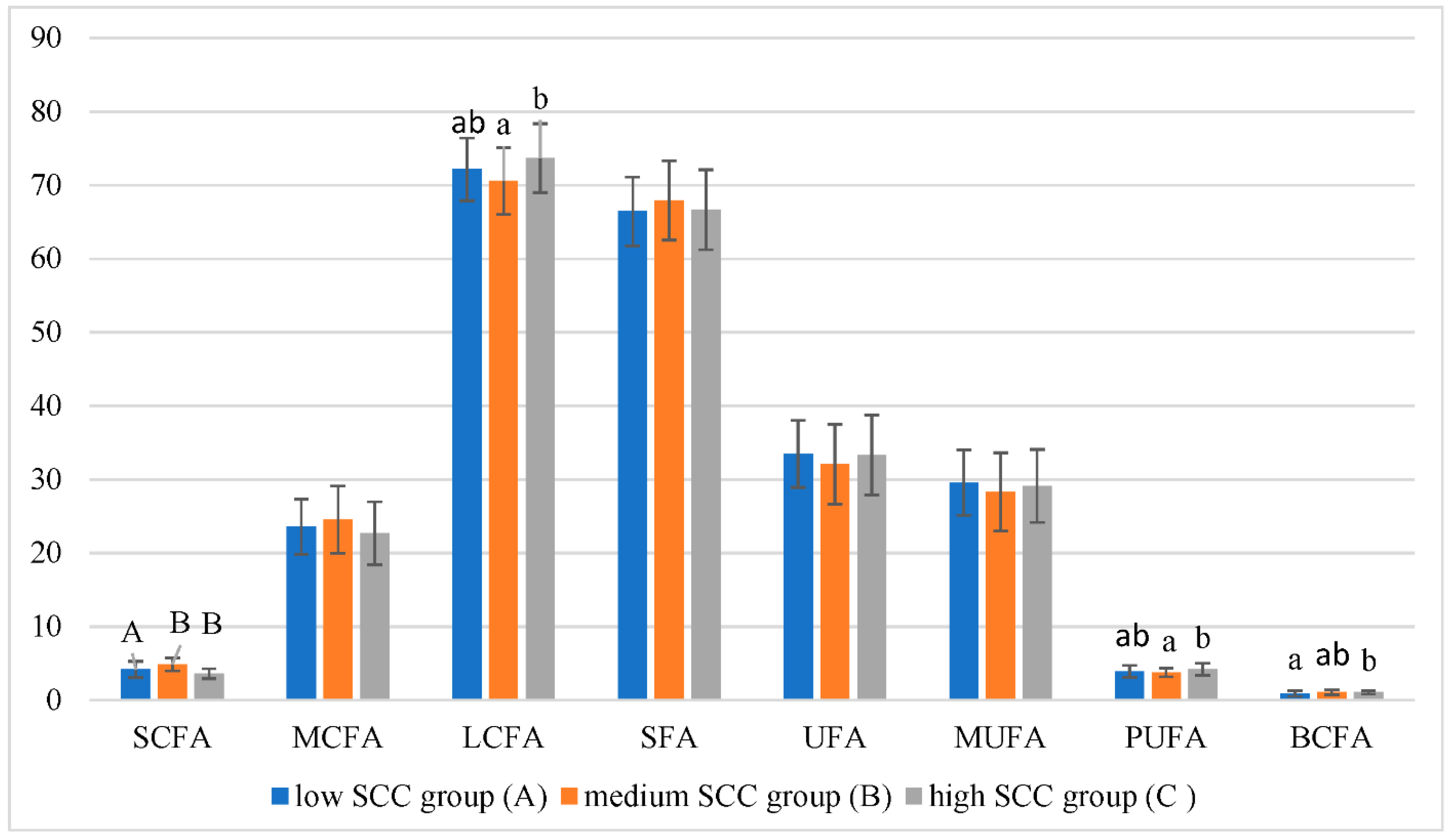 Animals 13 00965 g004 Animals 13 00965 g004