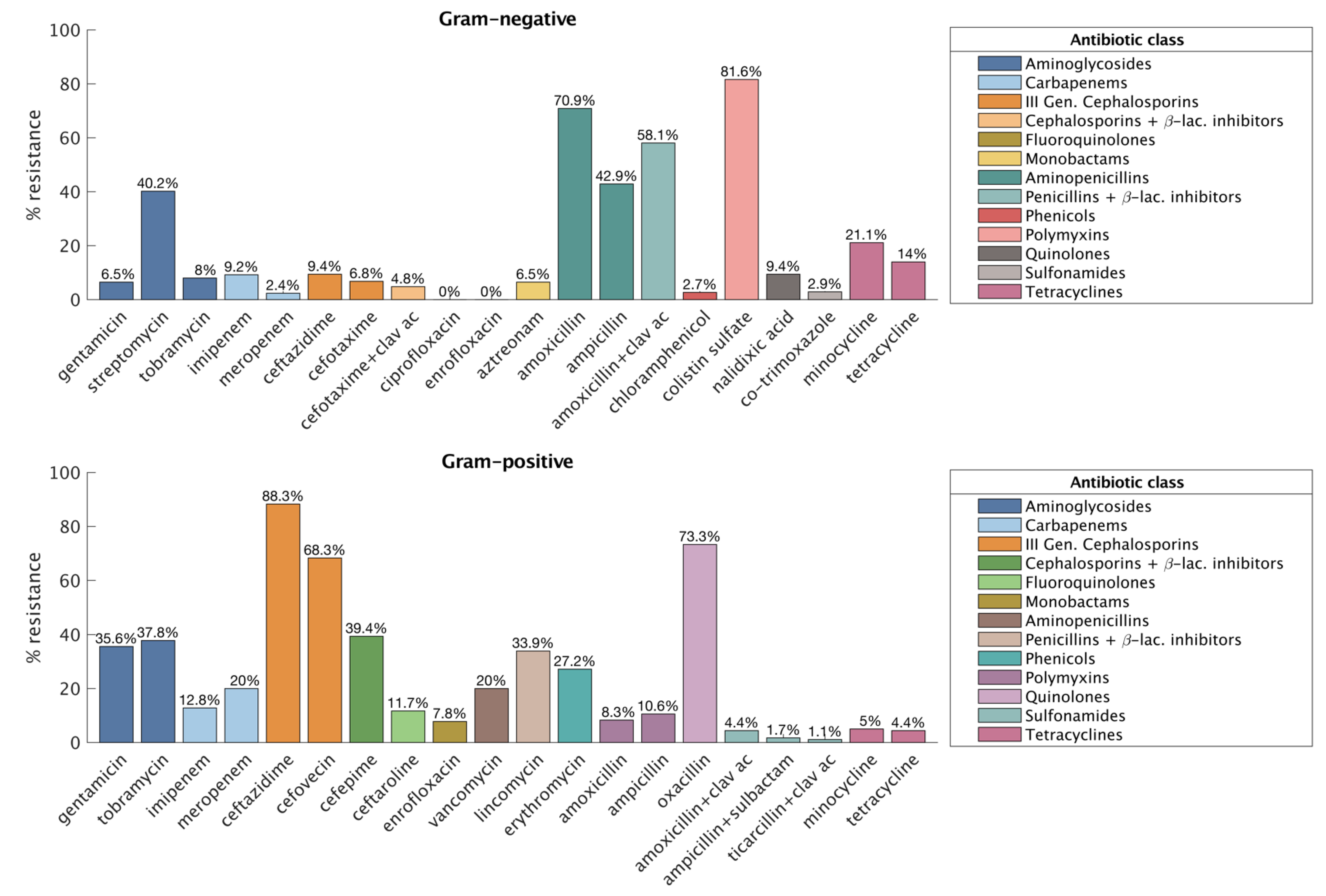 Animals 13 00966 g001 Animals 13 00966 g001