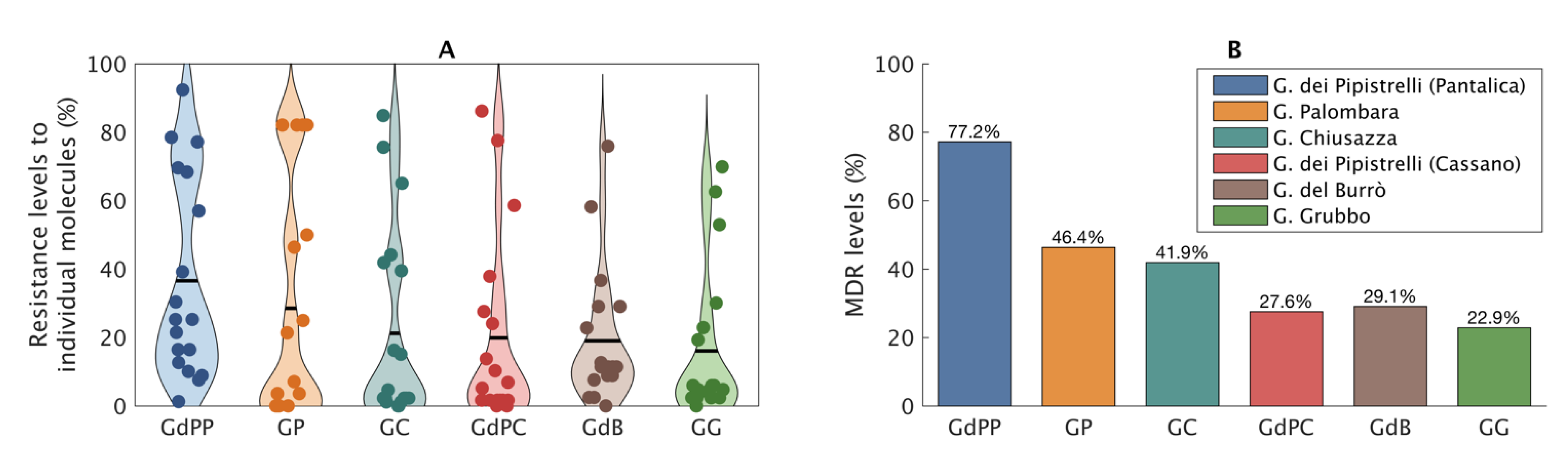 Animals 13 00966 g003 Animals 13 00966 g003