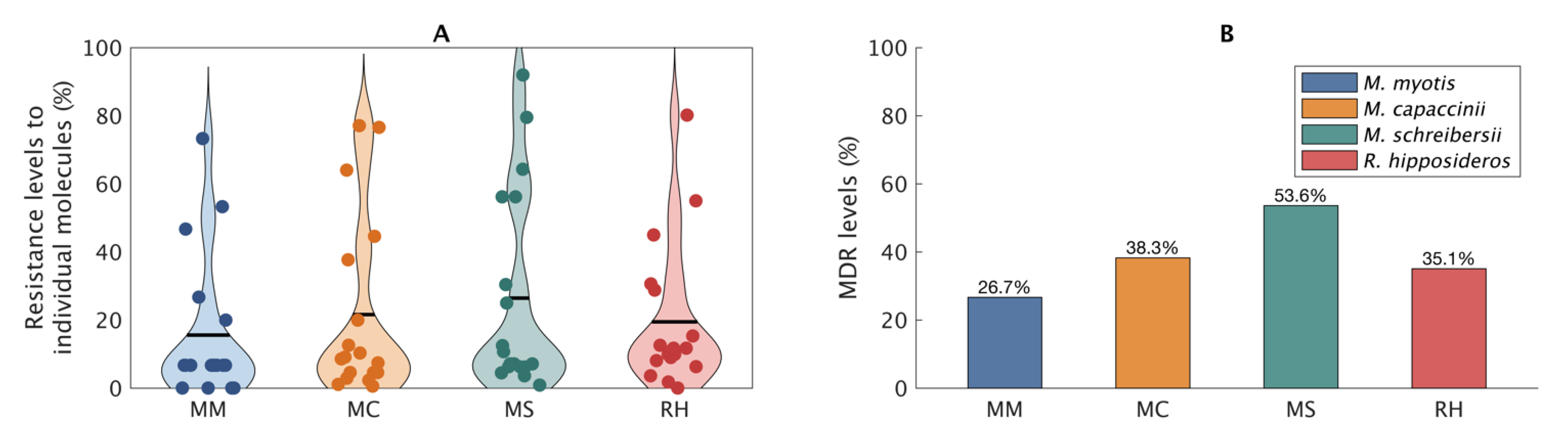 Animals 13 00966 g004 Animals 13 00966 g004