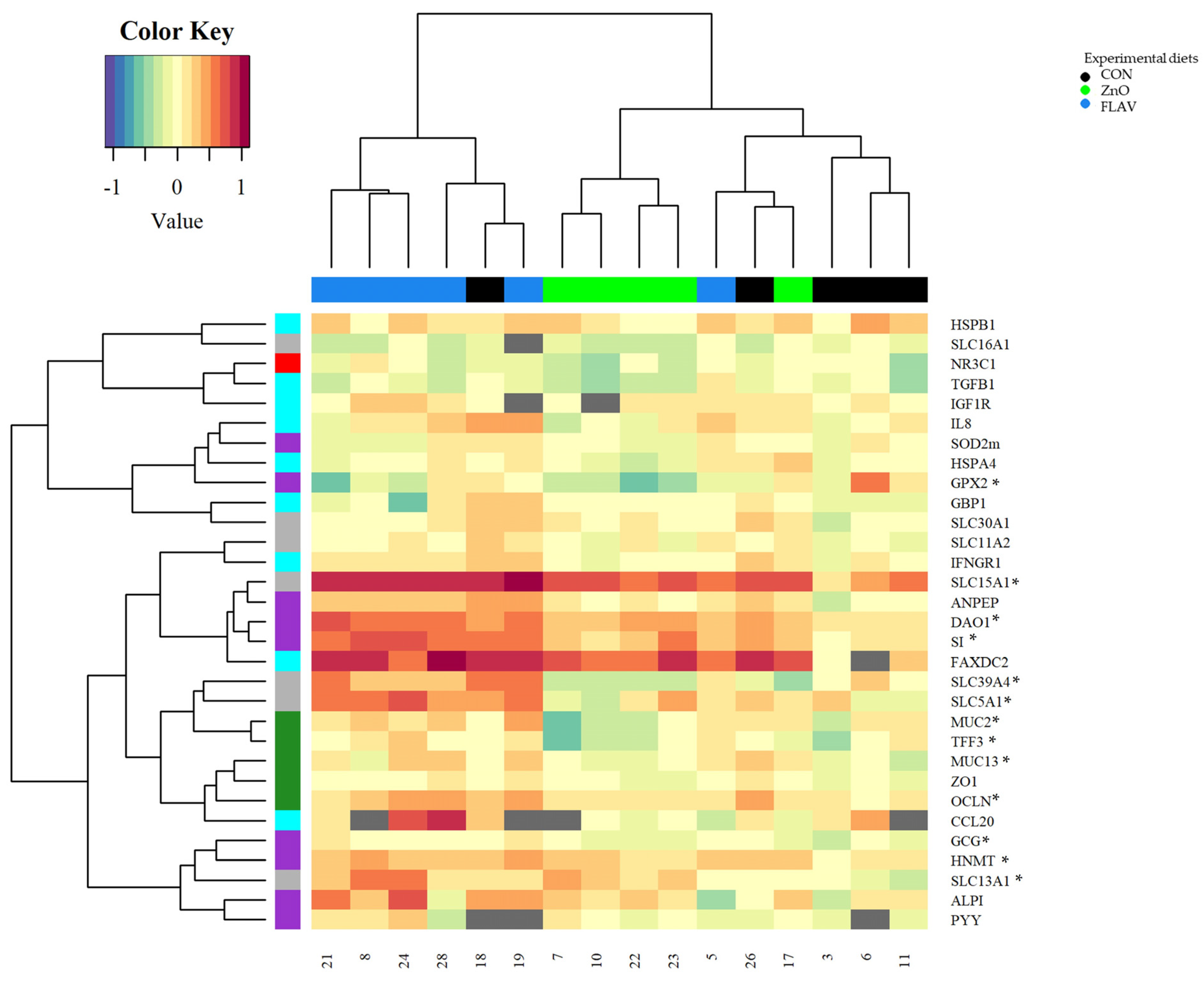 Animals 13 00967 g001