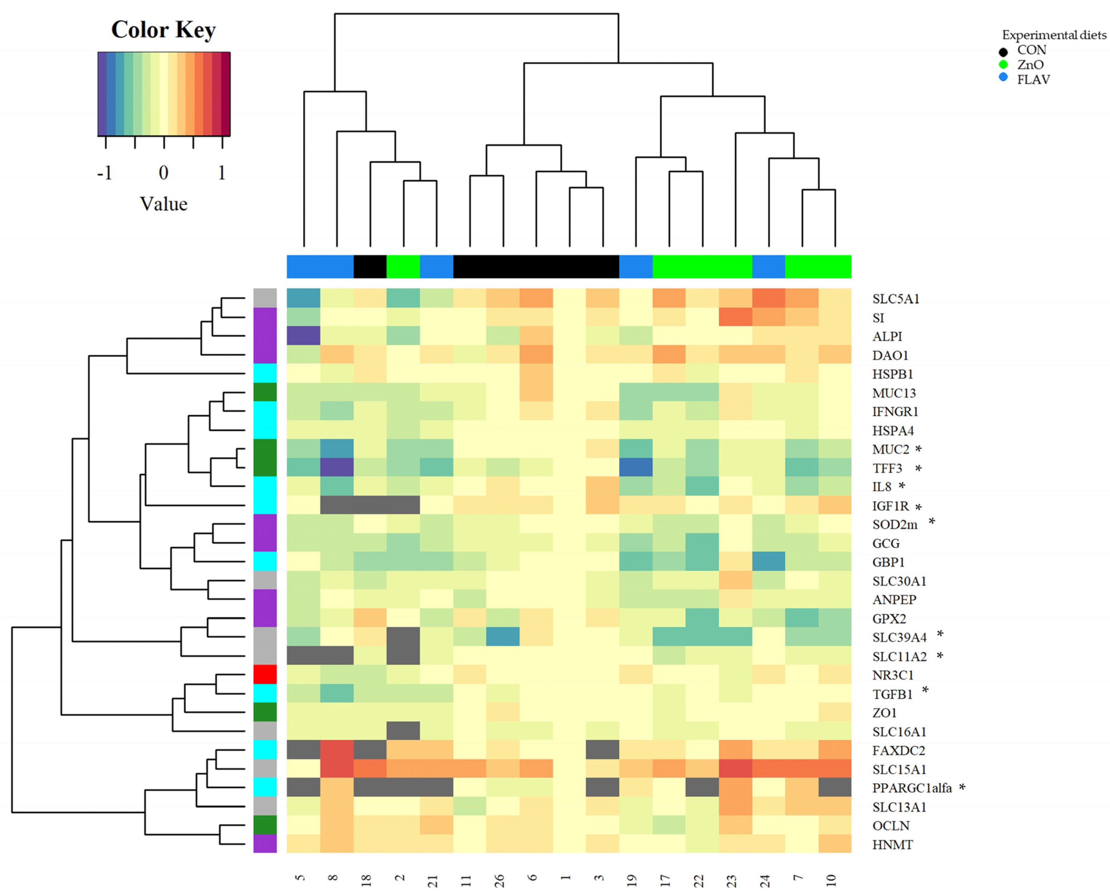 Animals 13 00967 g002