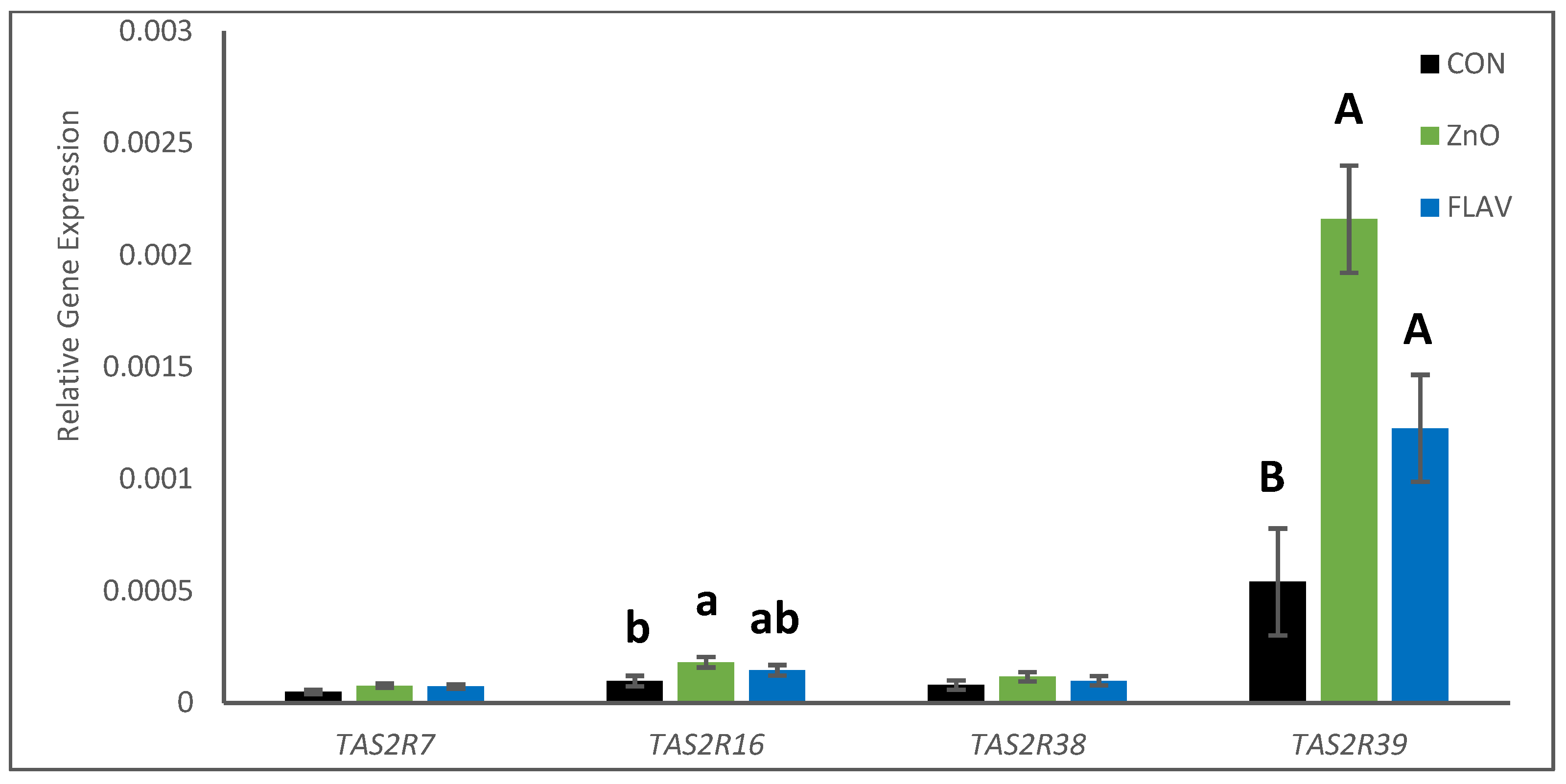 Animals 13 00967 g003