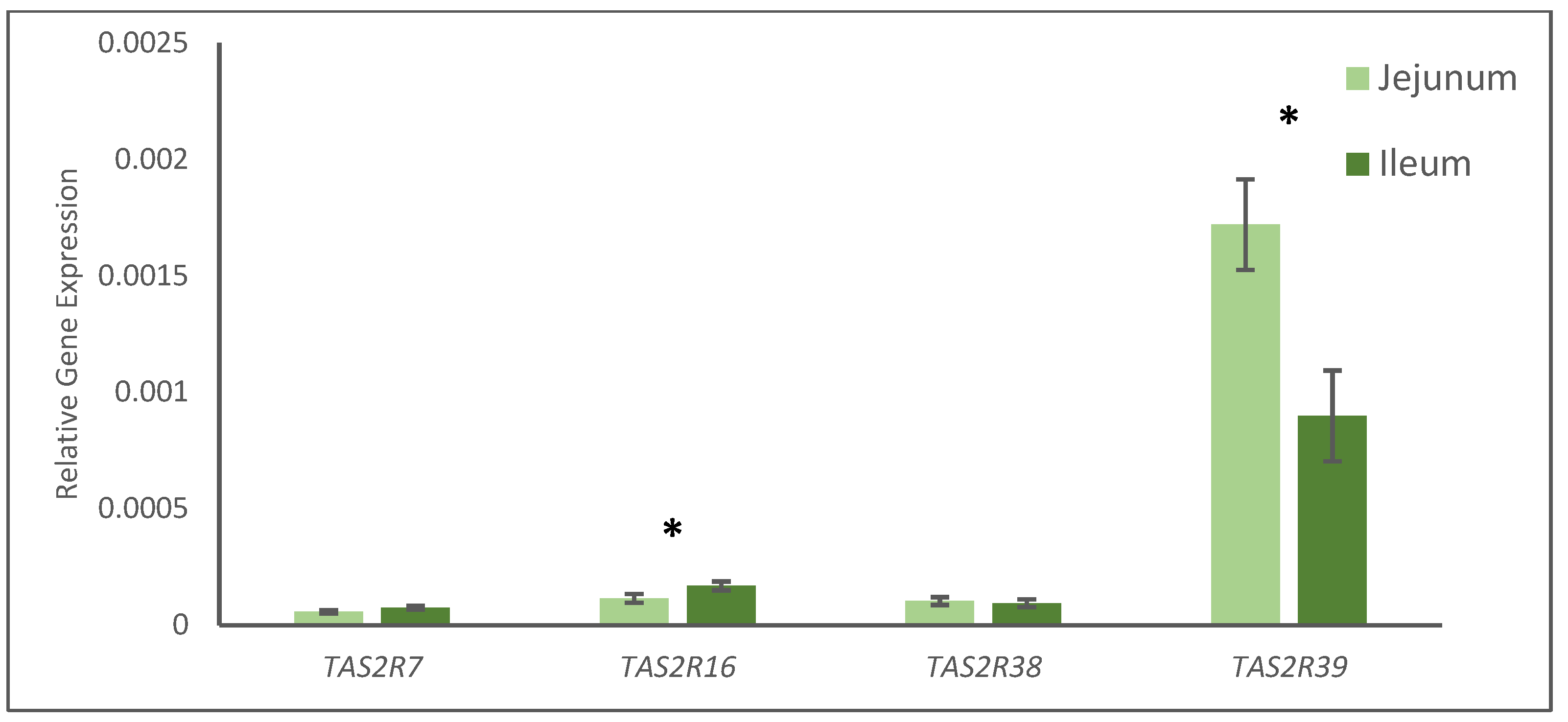 Animals 13 00967 g004