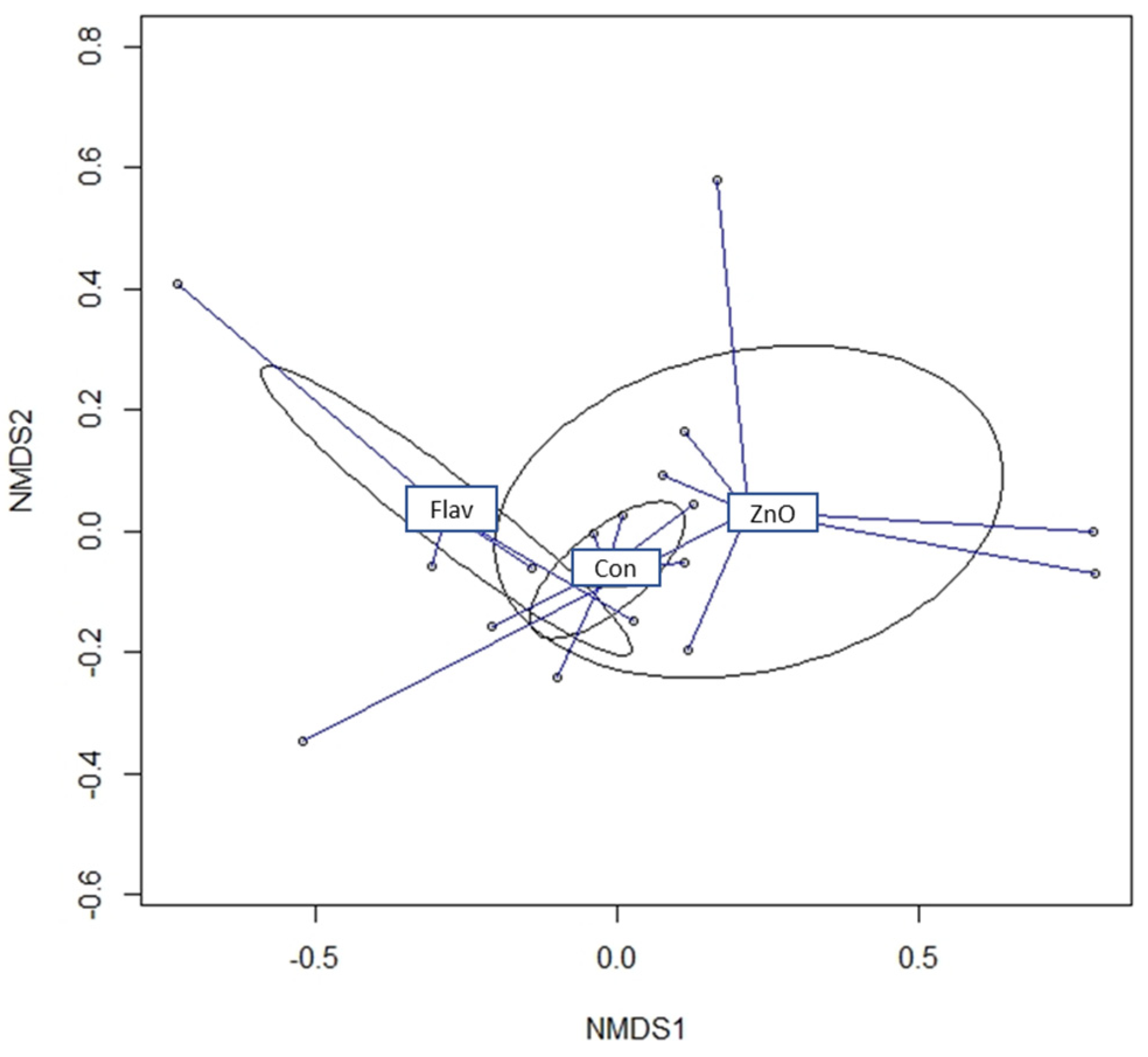 Animals 13 00967 g005