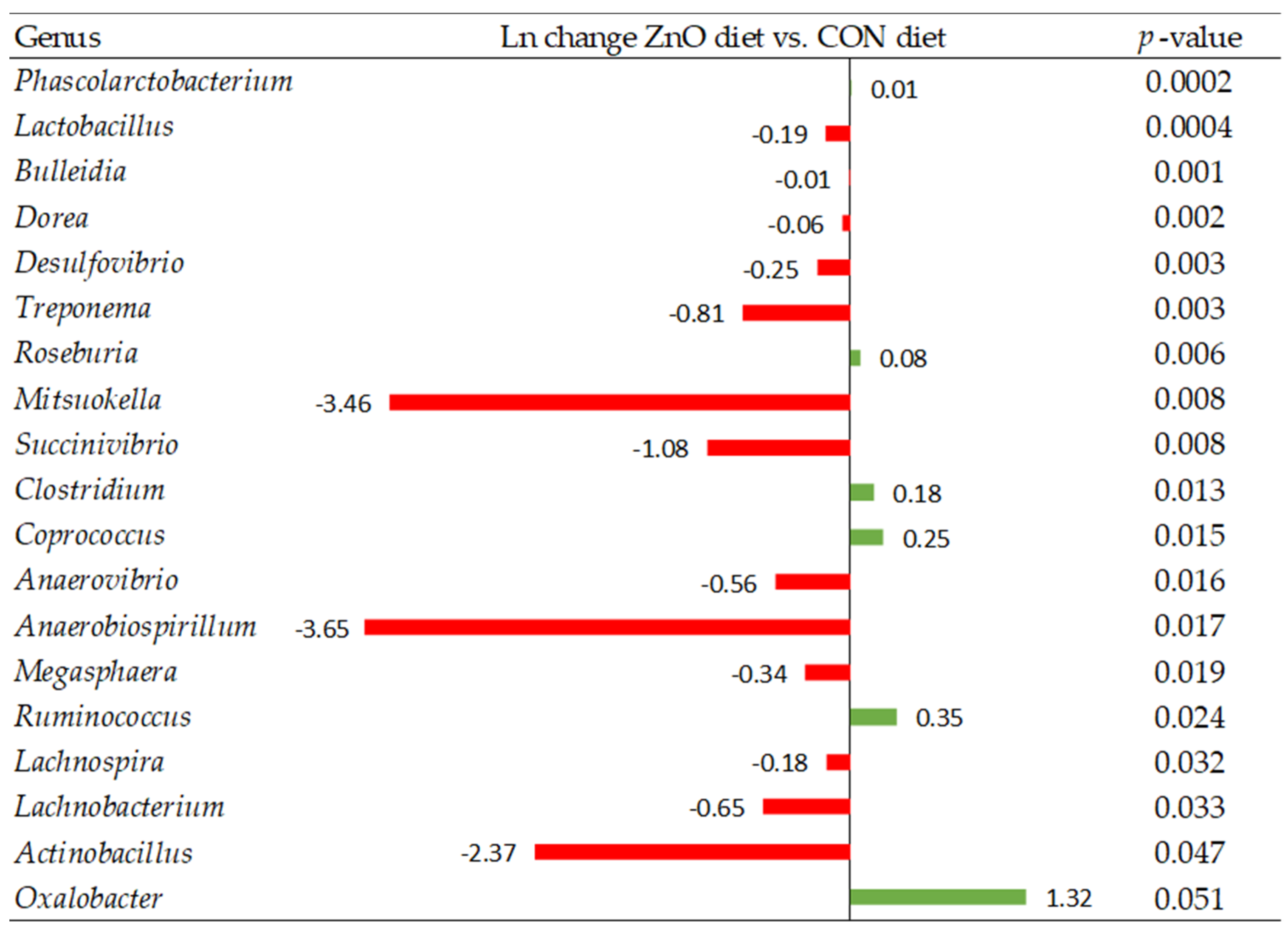 Animals 13 00967 g006