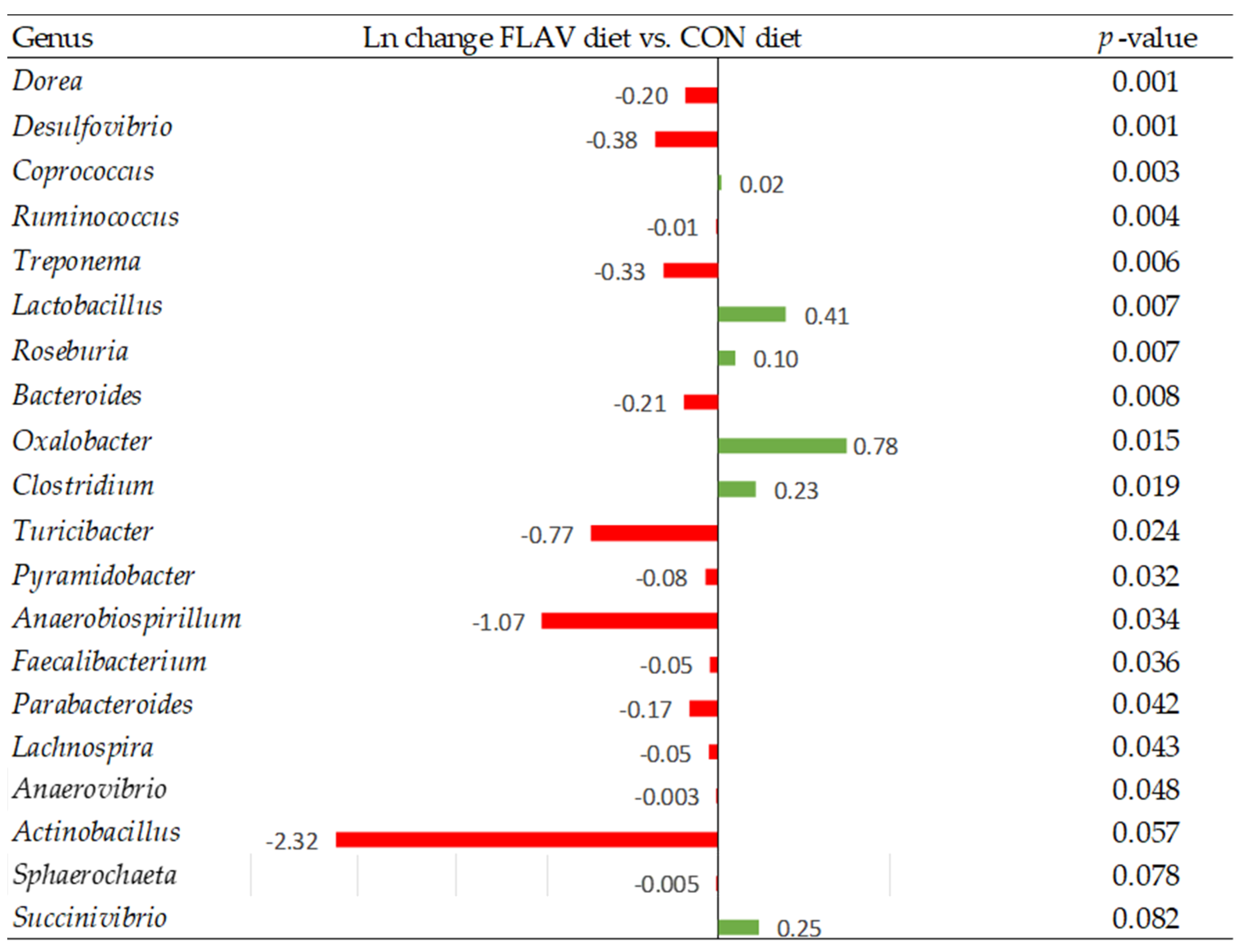 Animals 13 00967 g007